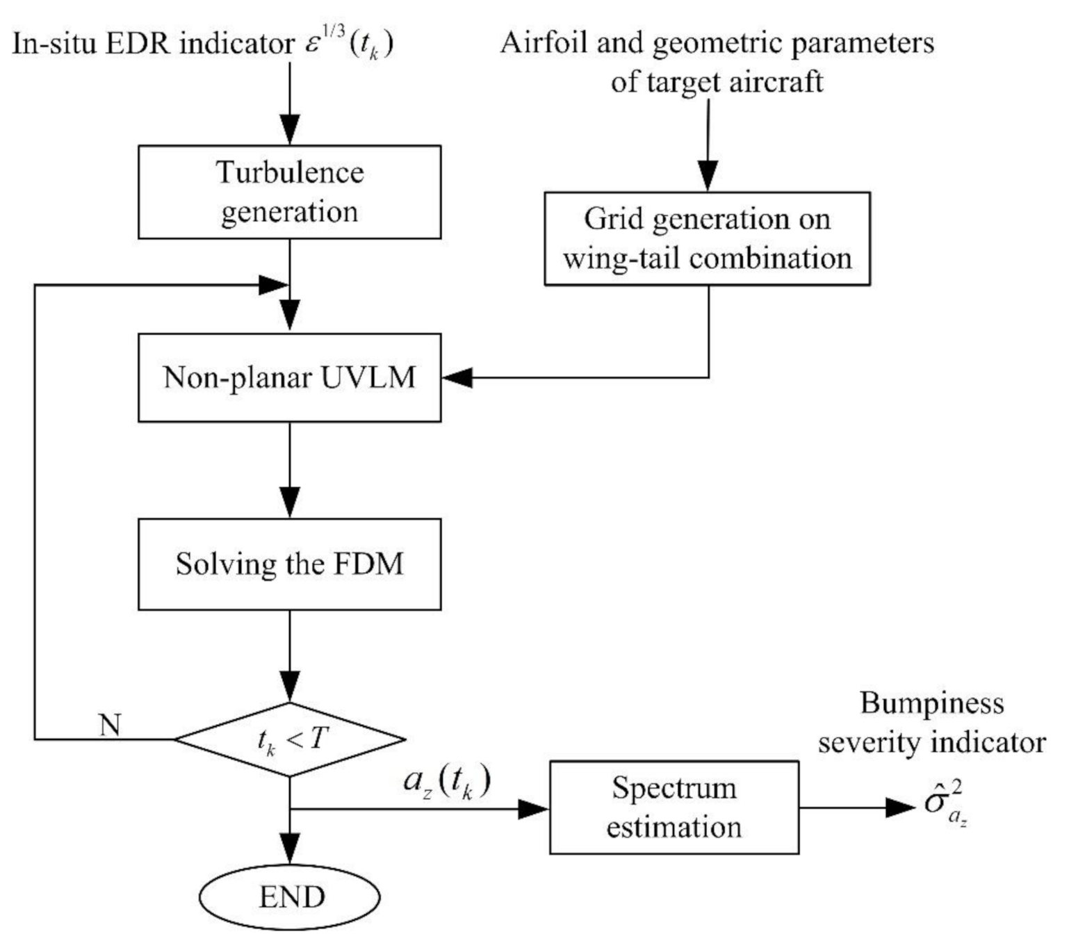 Applsci 11 01796 g007 Applsci 11 01796 g007