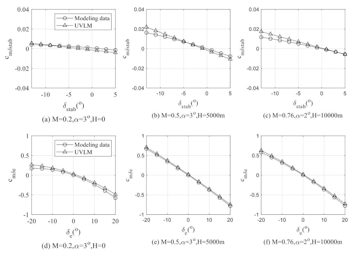 Applsci 11 01796 g008 Applsci 11 01796 g008