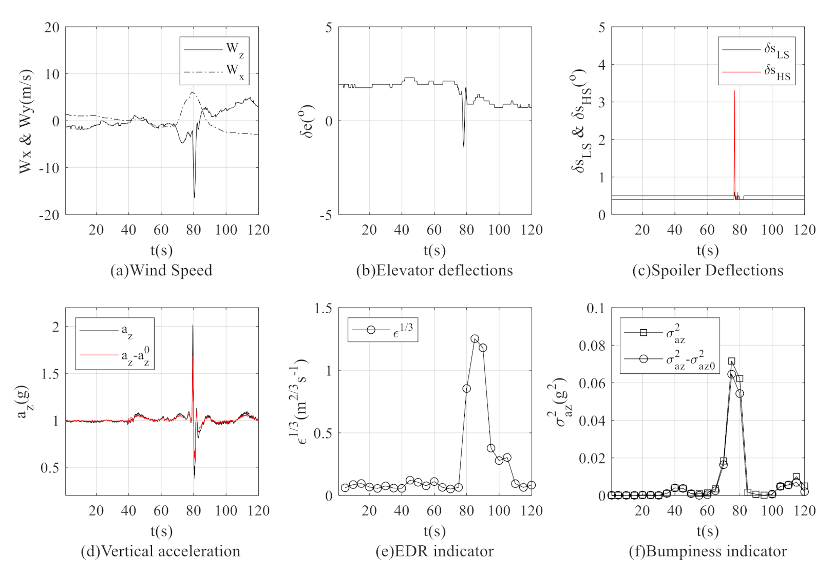 Applsci 11 01796 g012 Applsci 11 01796 g012