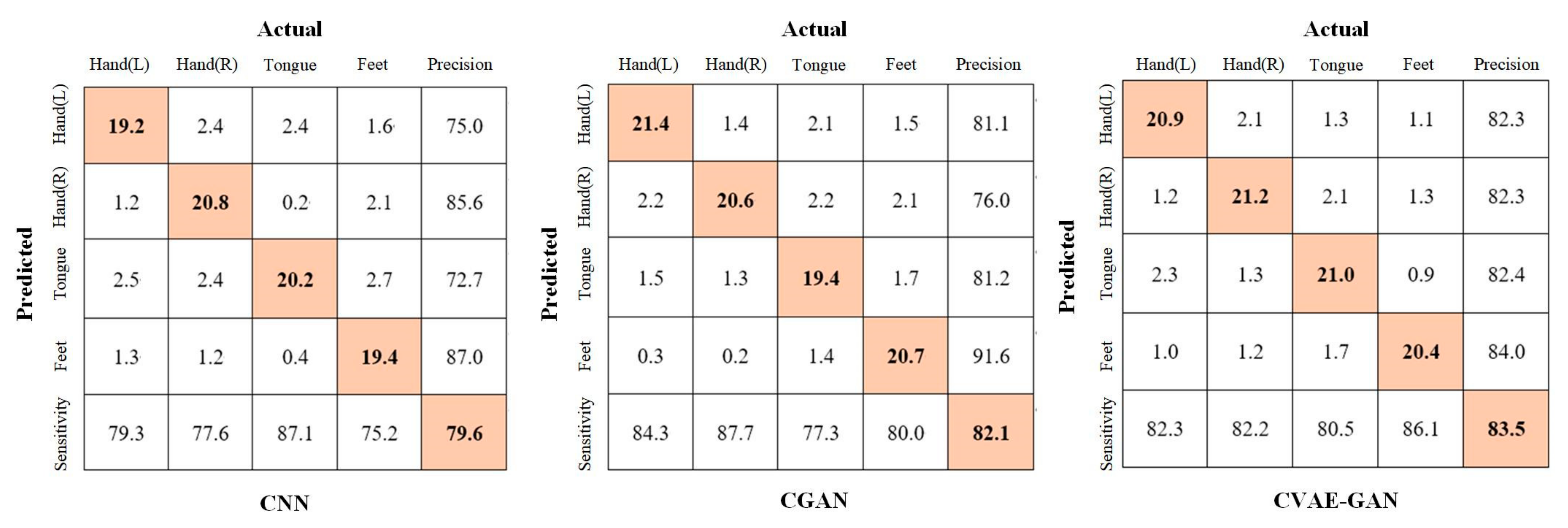 Applsci 11 01798 g008