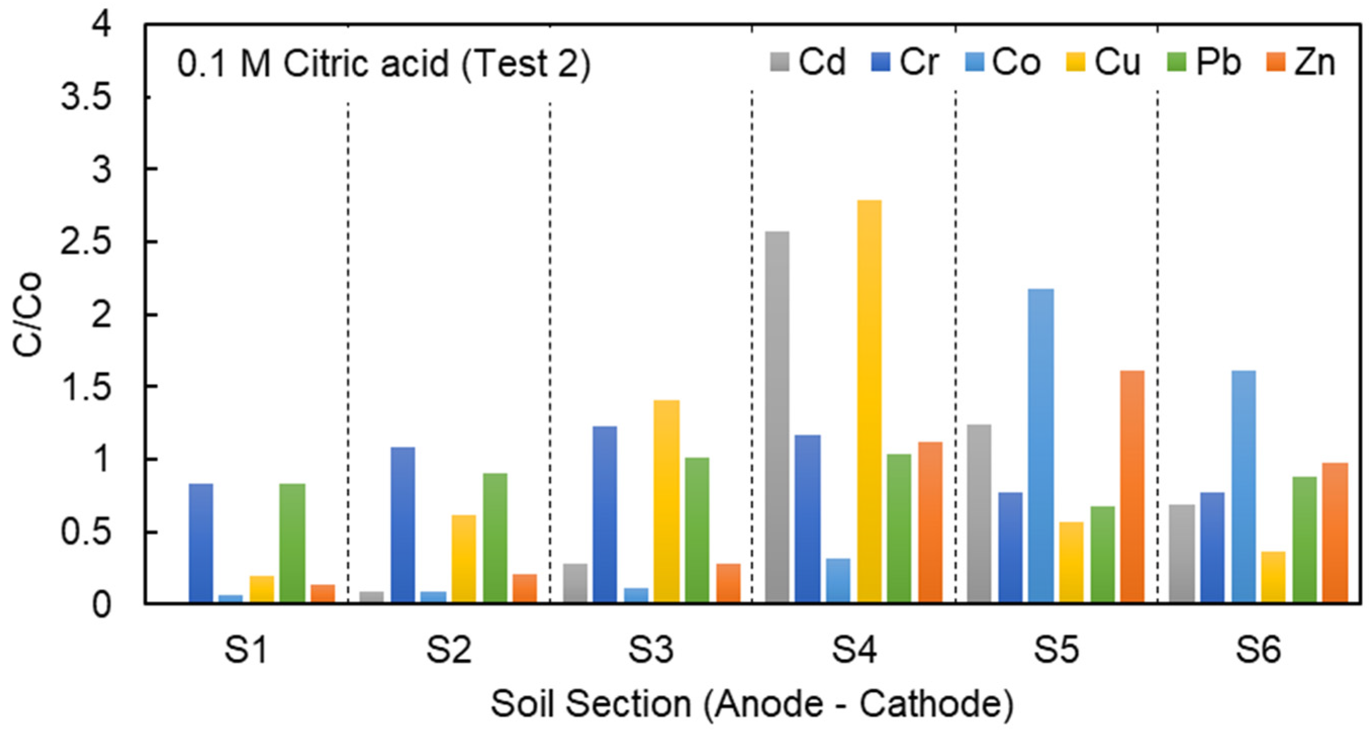 Applsci 11 01799 g005
