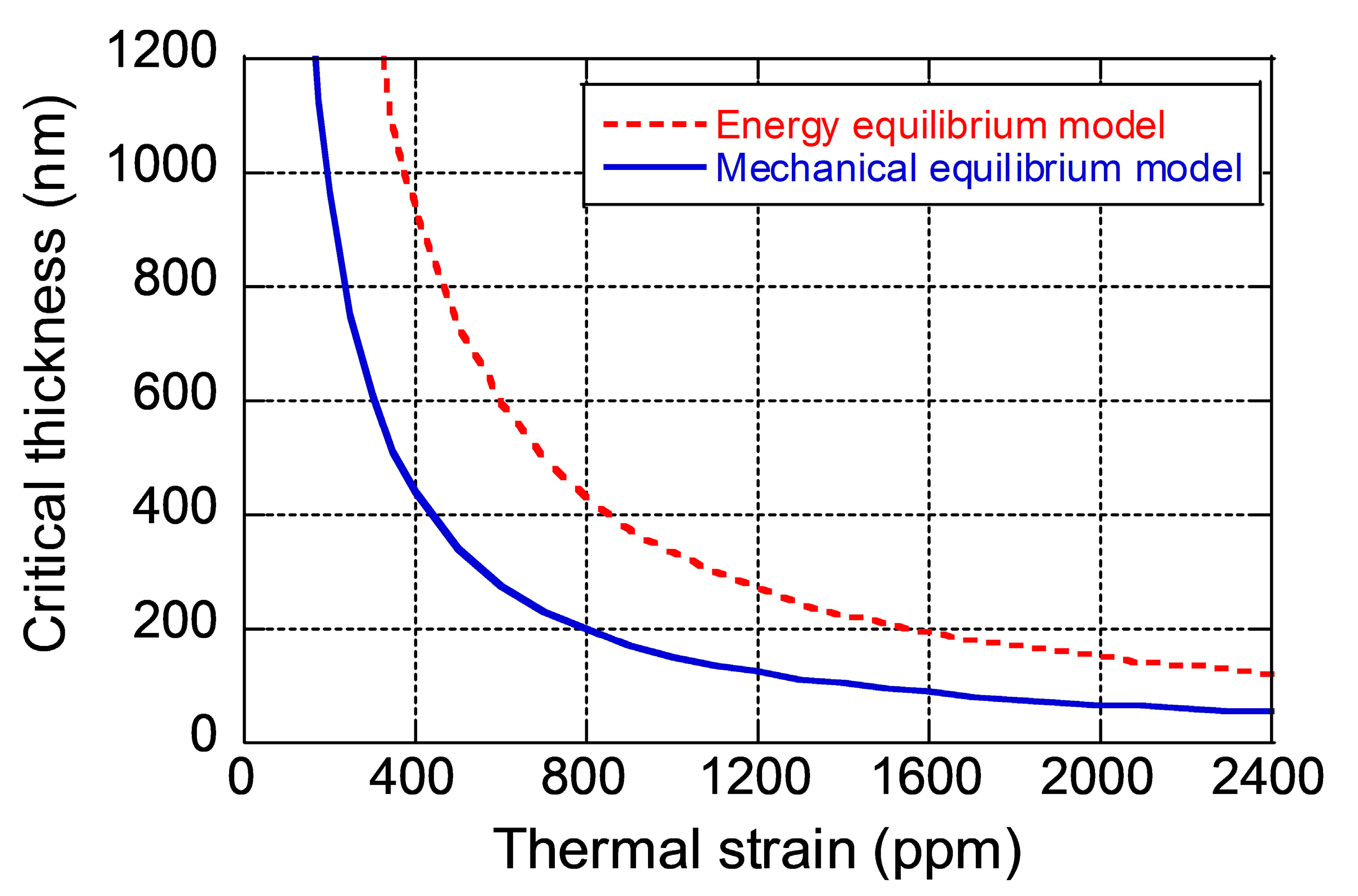 Applsci 11 01801 g002 Applsci 11 01801 g002