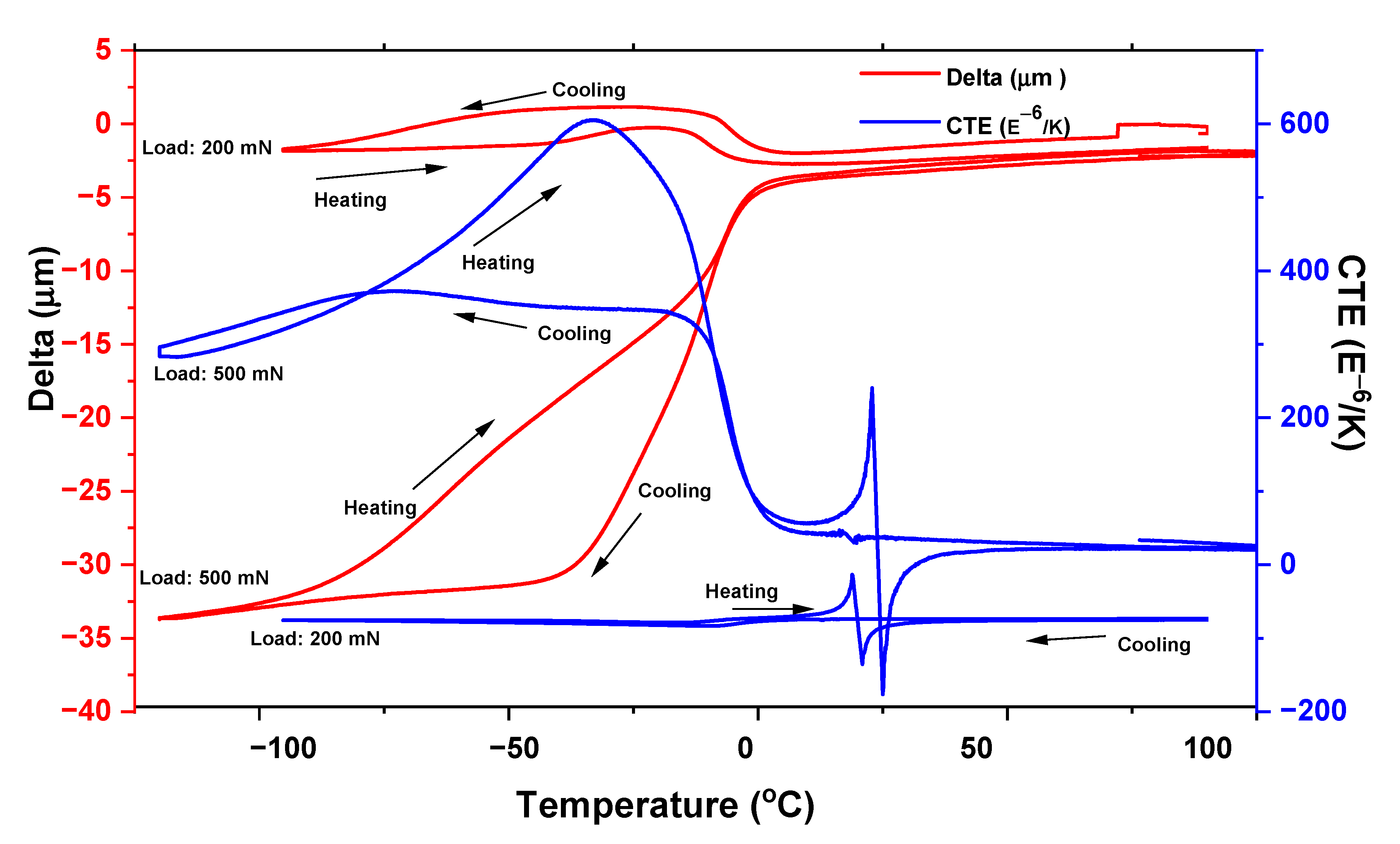 Applsci 11 01802 g007
