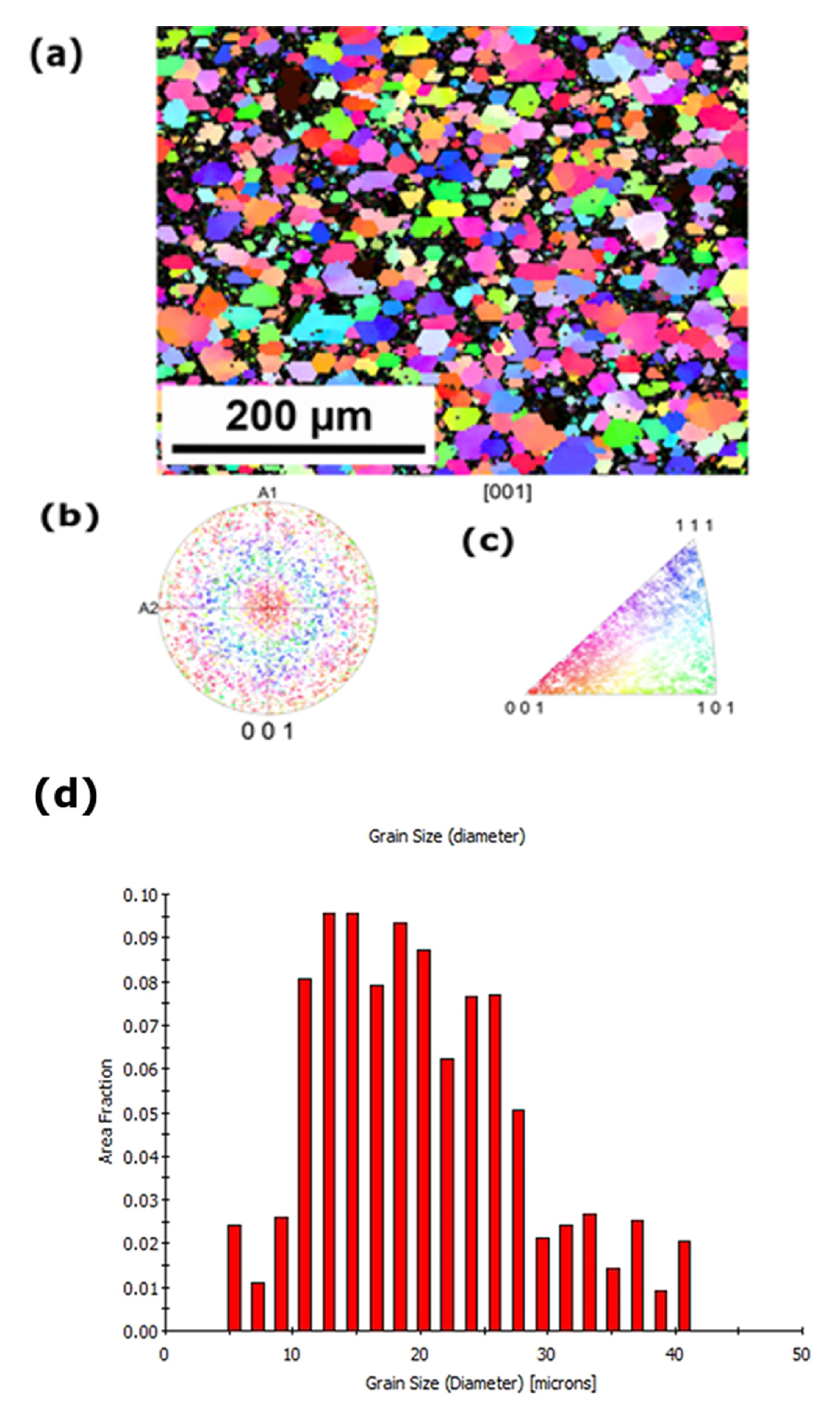 Applsci 11 01802 g011