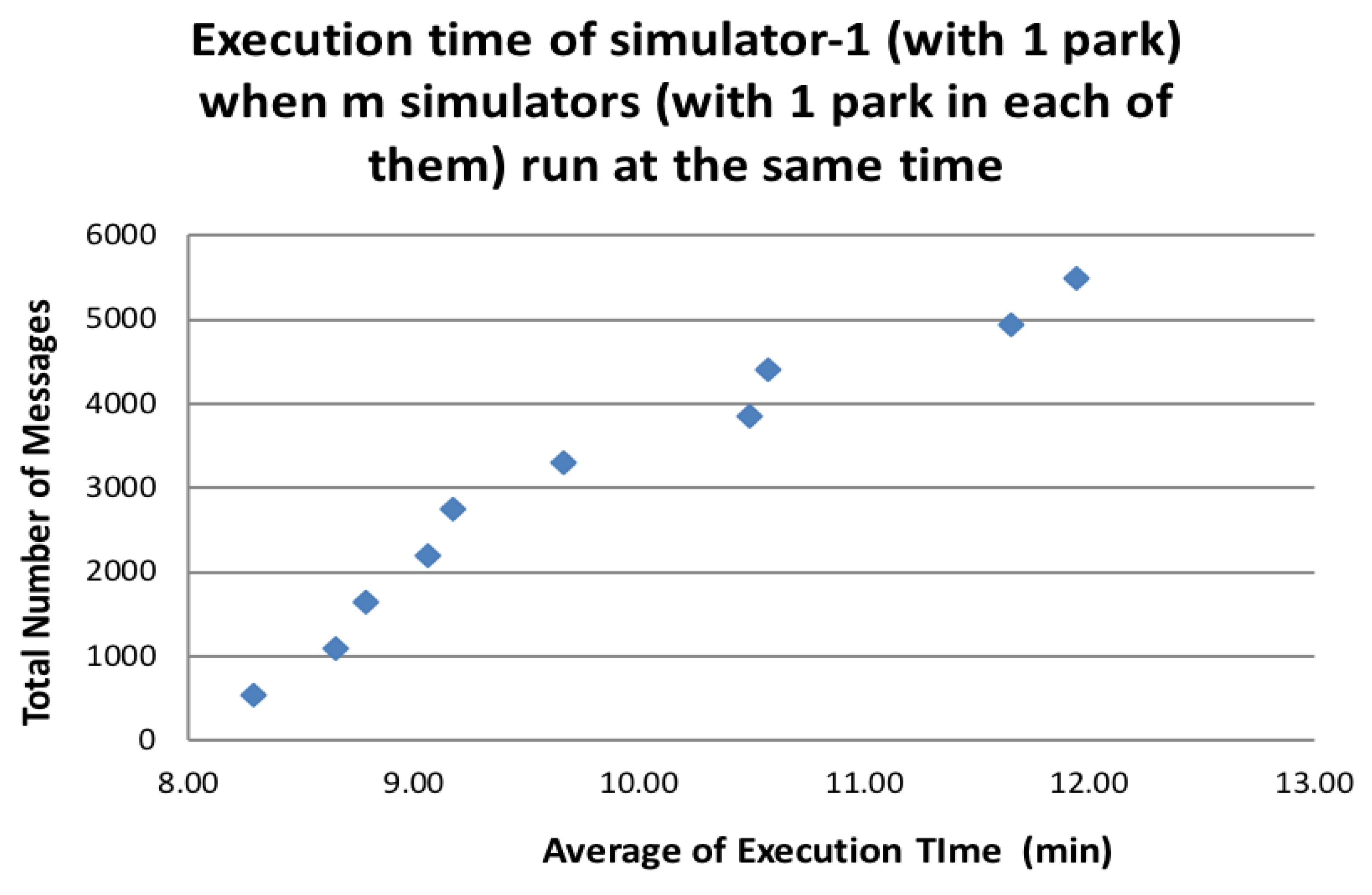 Applsci 11 01804 g018
