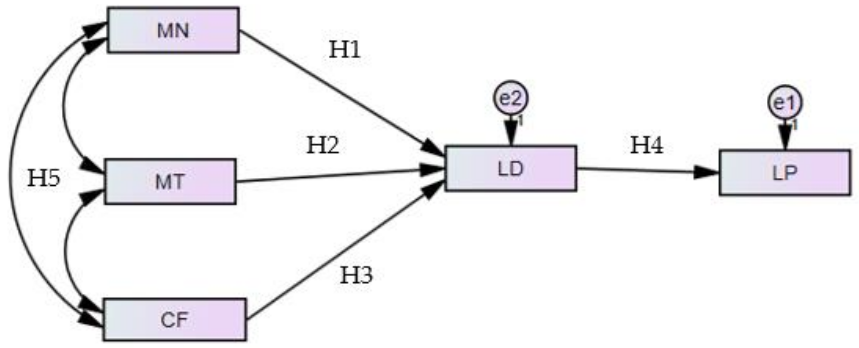 Applsci 11 01805 g001