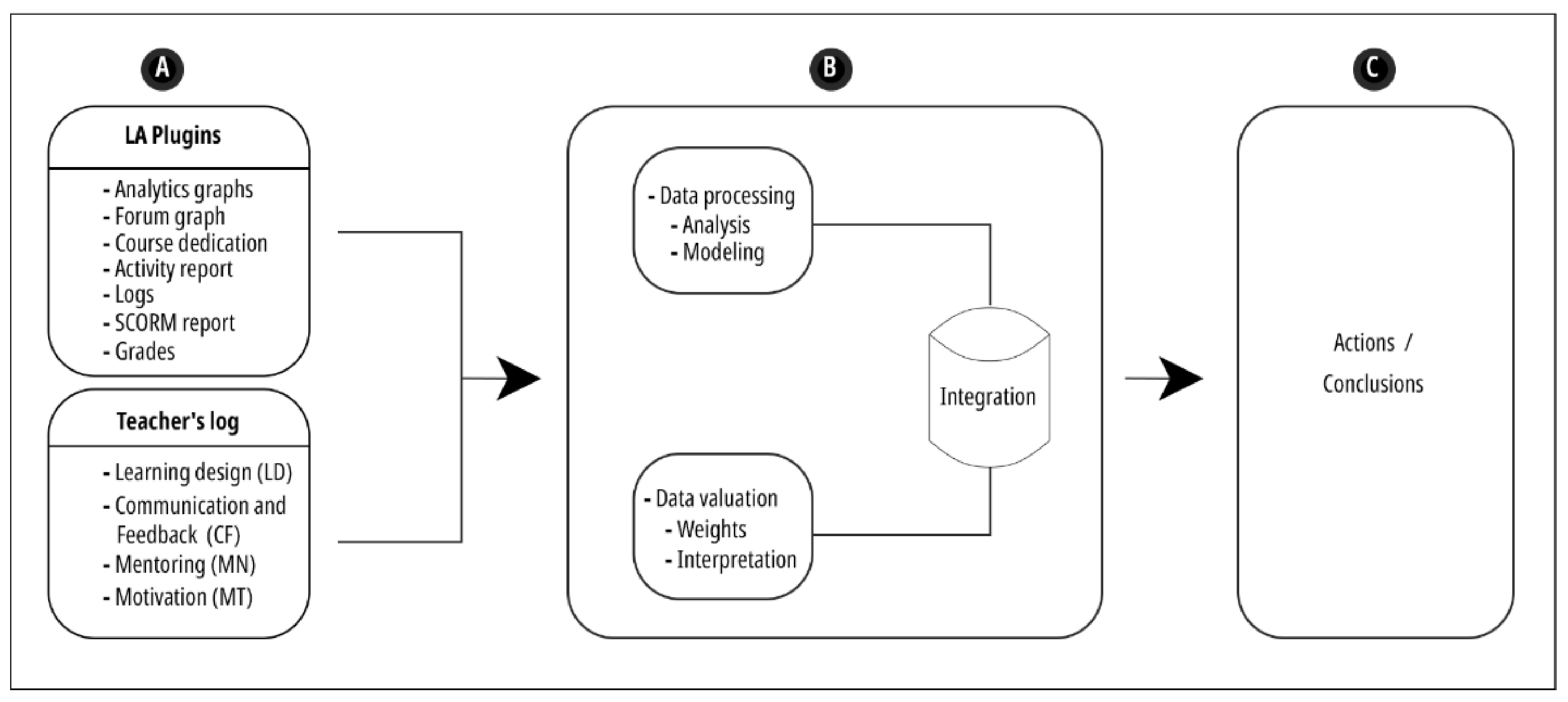 Applsci 11 01805 g002