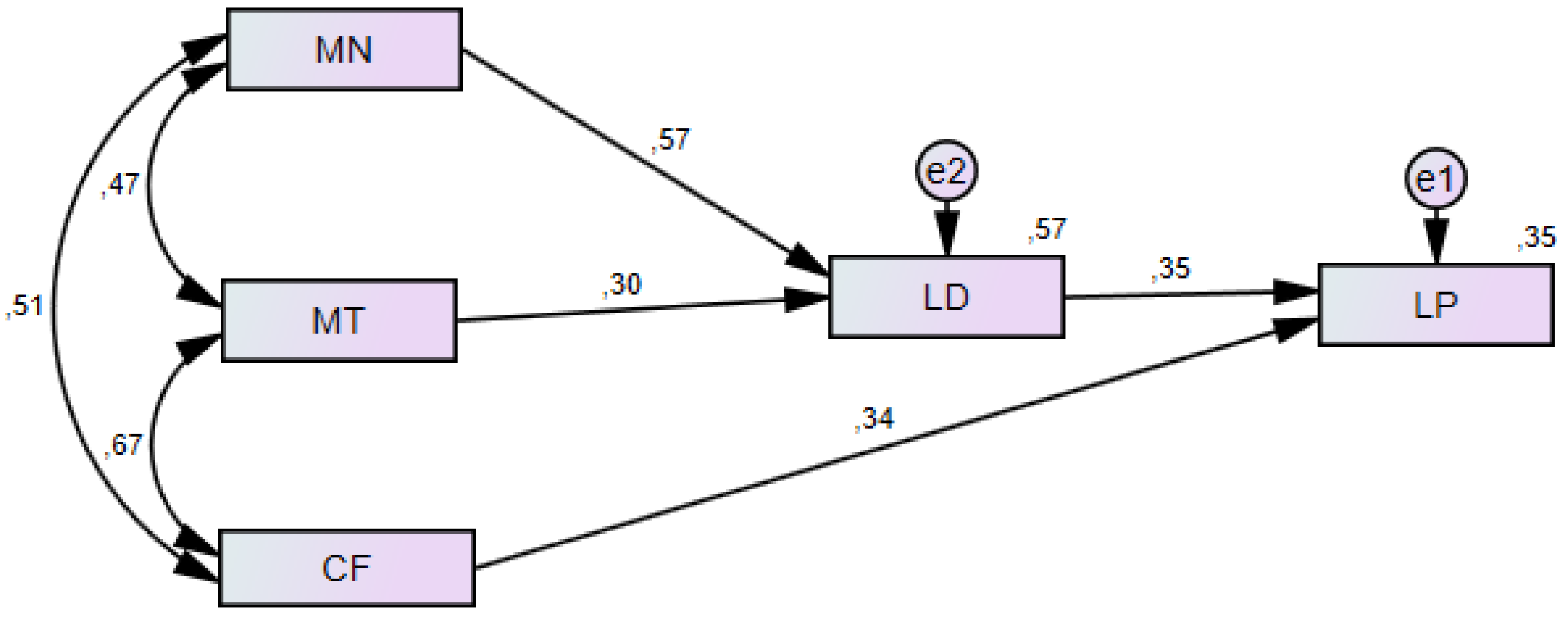 Applsci 11 01805 g003