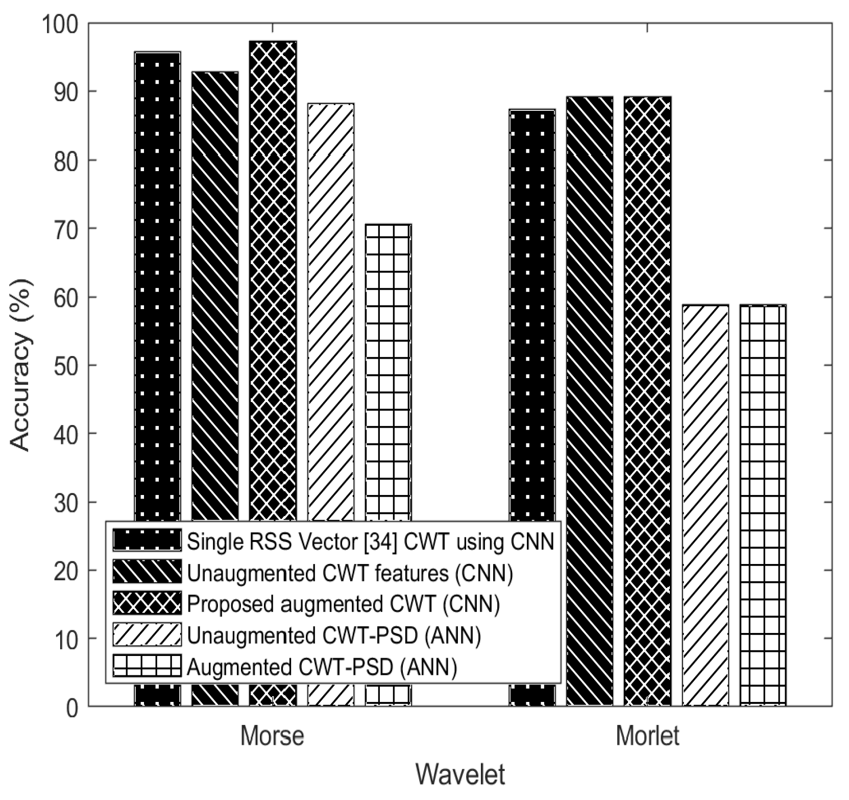Applsci 11 01806 g006