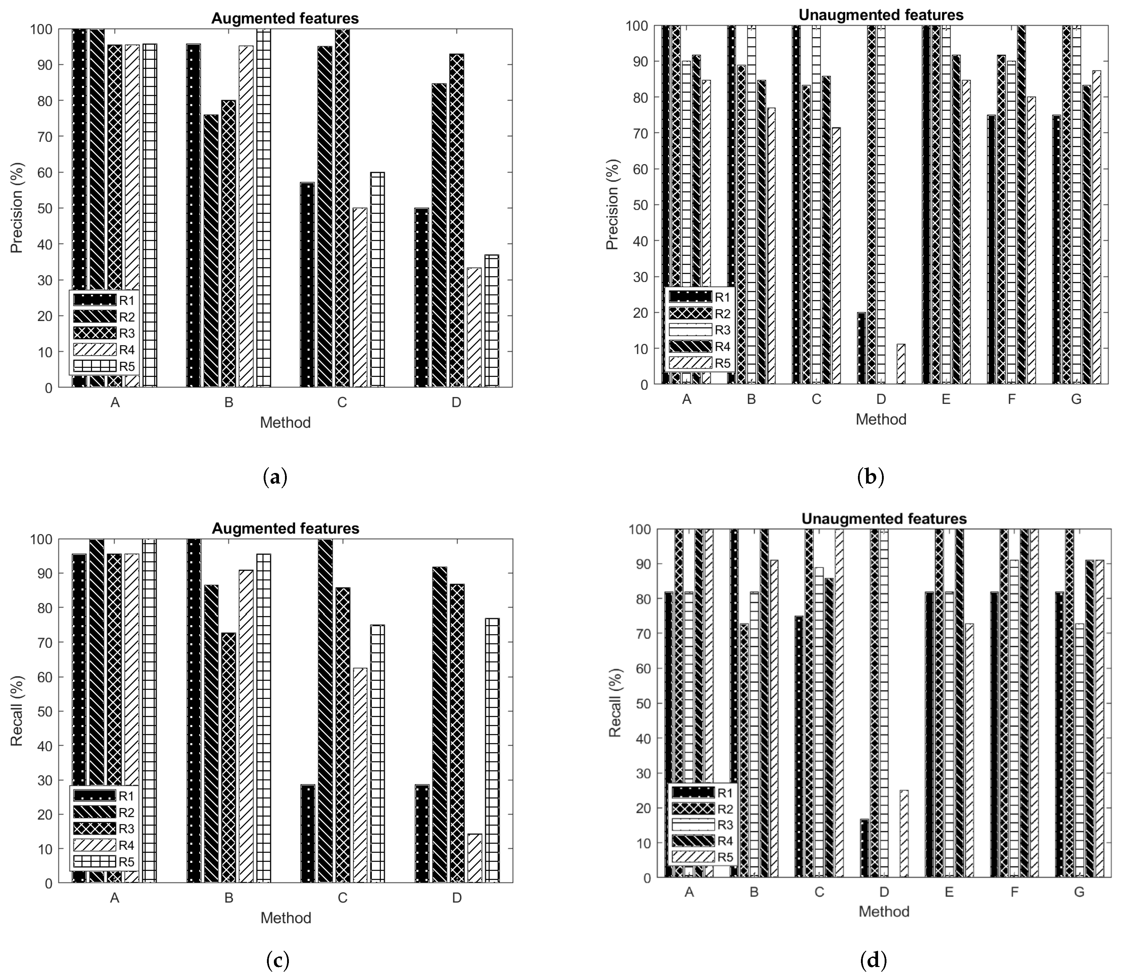 Applsci 11 01806 g007