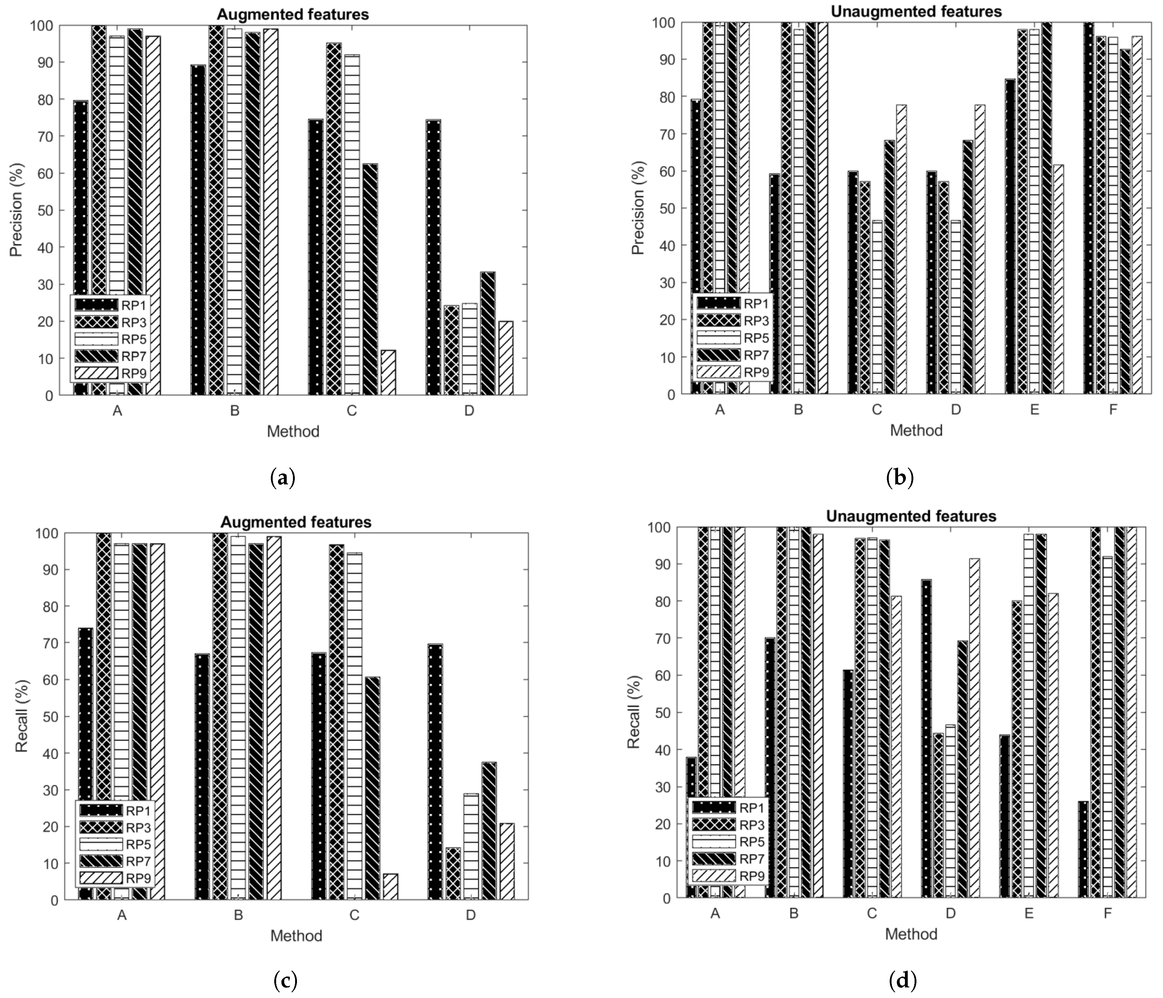 Applsci 11 01806 g009