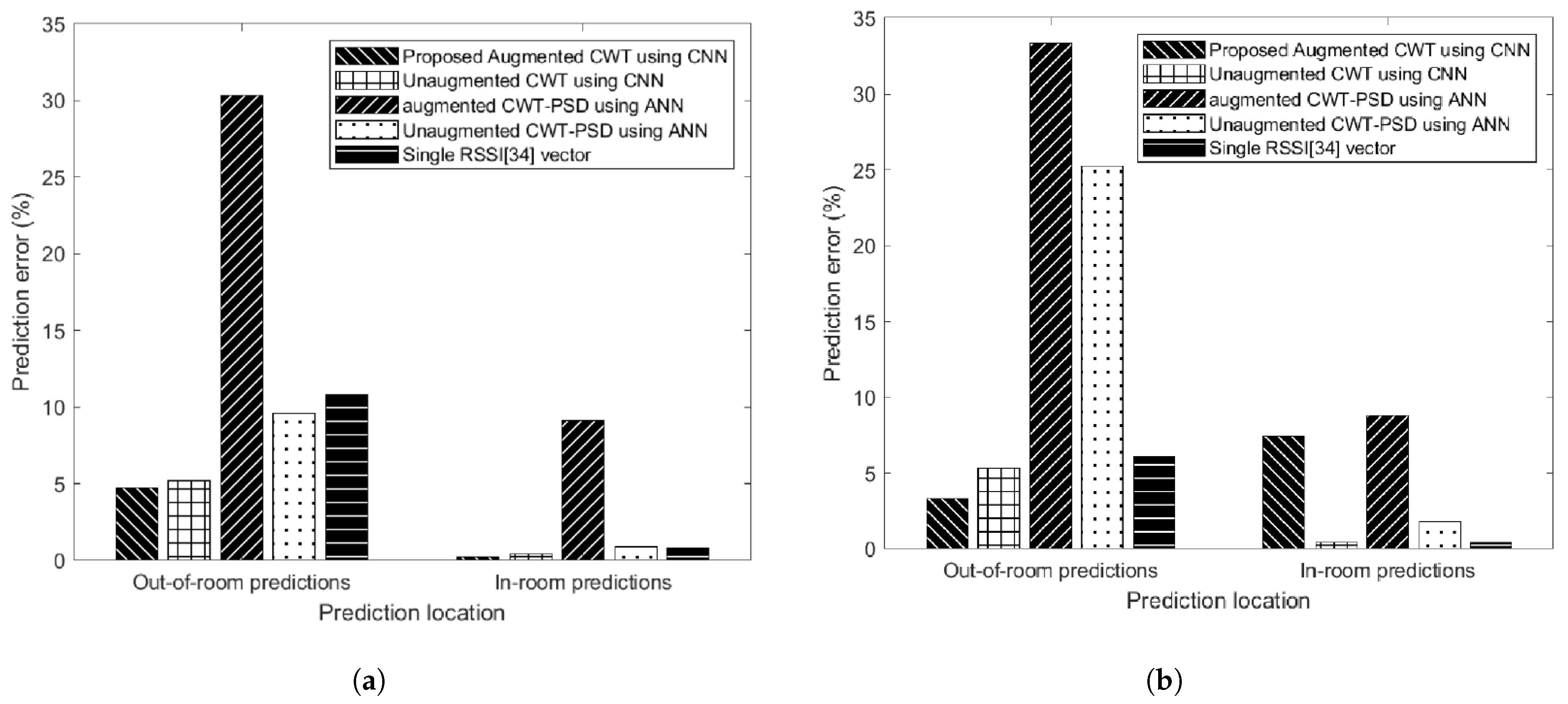Applsci 11 01806 g010