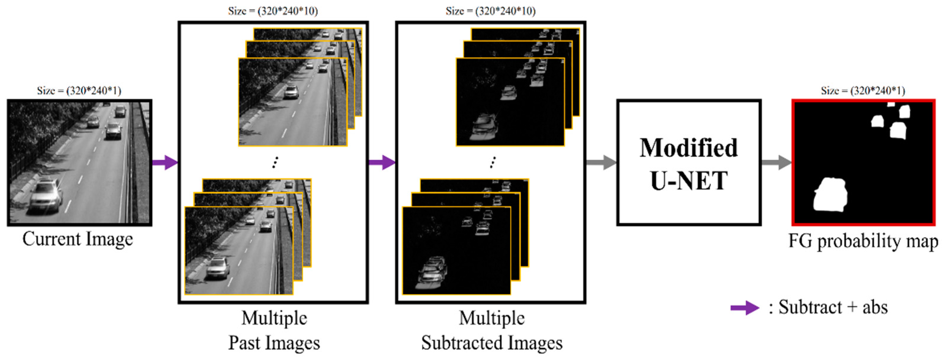 object detection fritz android object detection fritz android