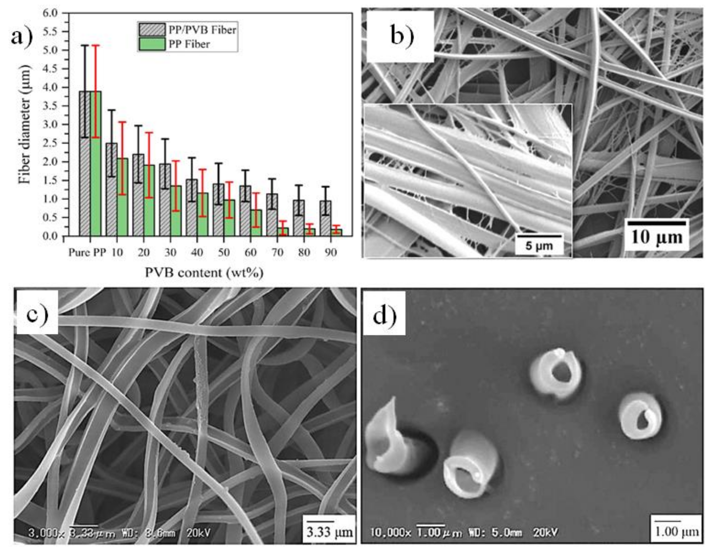 Applsci 11 01808 g012 Applsci 11 01808 g012