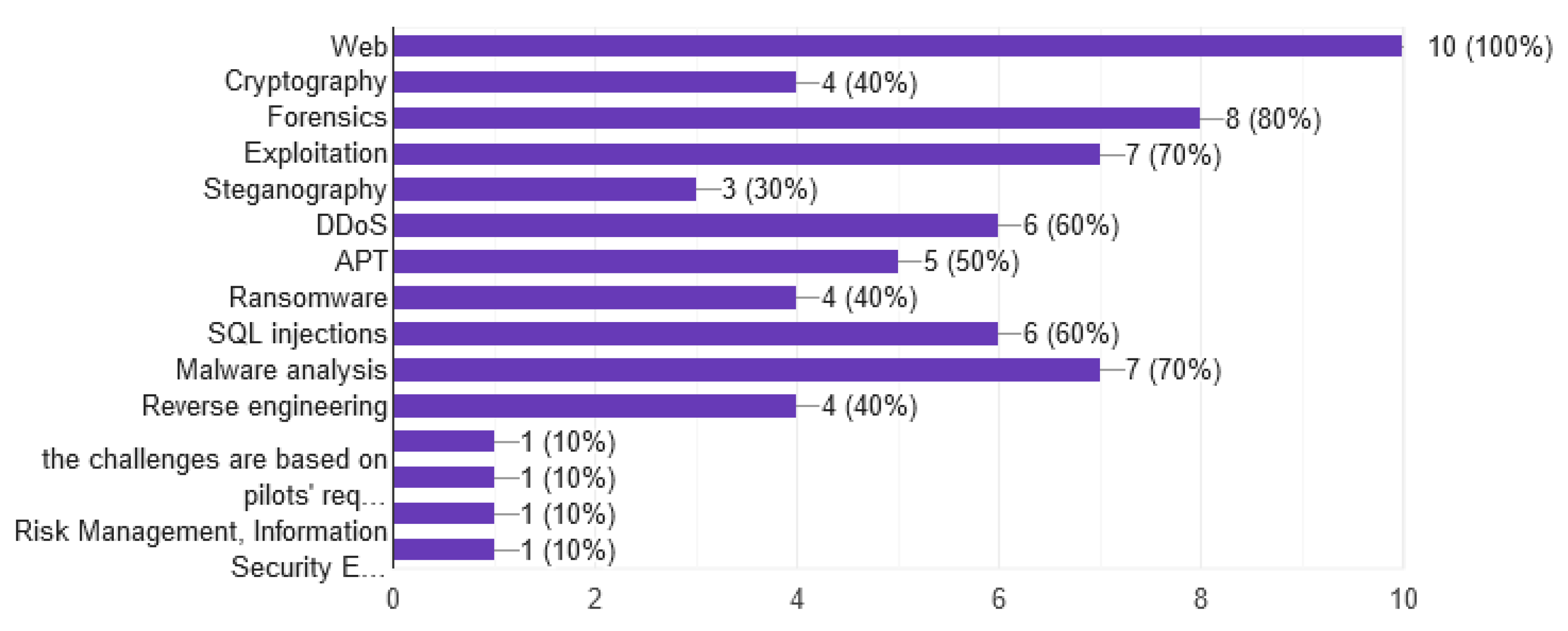 Applsci 11 01809 g004 Applsci 11 01809 g004