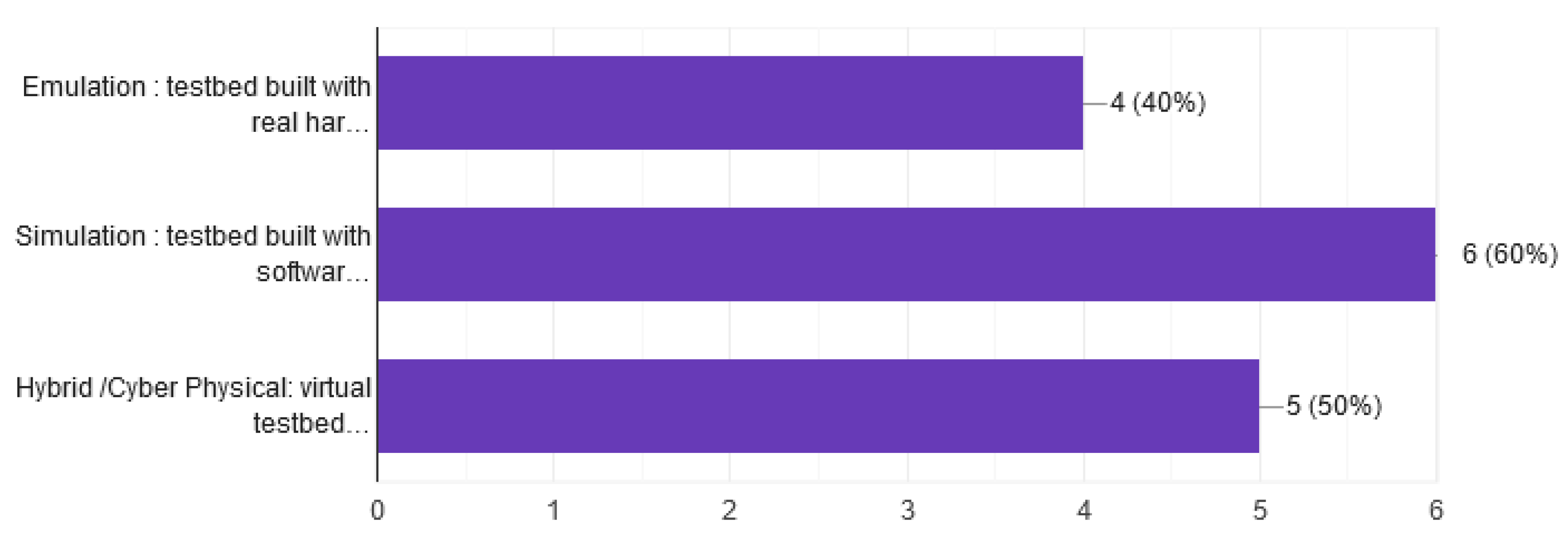 Applsci 11 01809 g006 Applsci 11 01809 g006