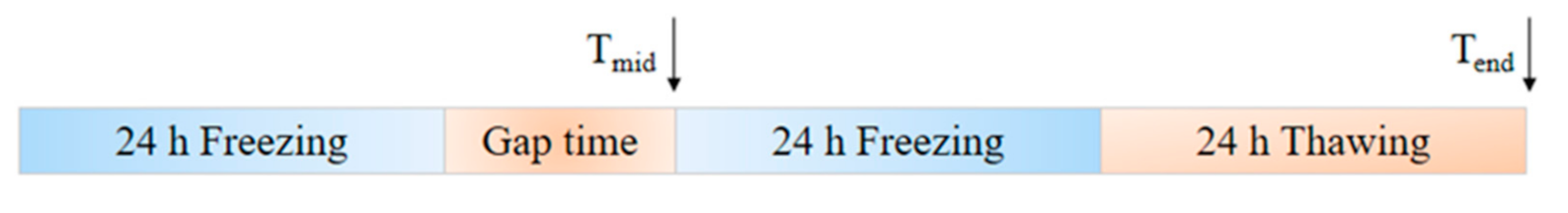 Applsci 11 01810 g010