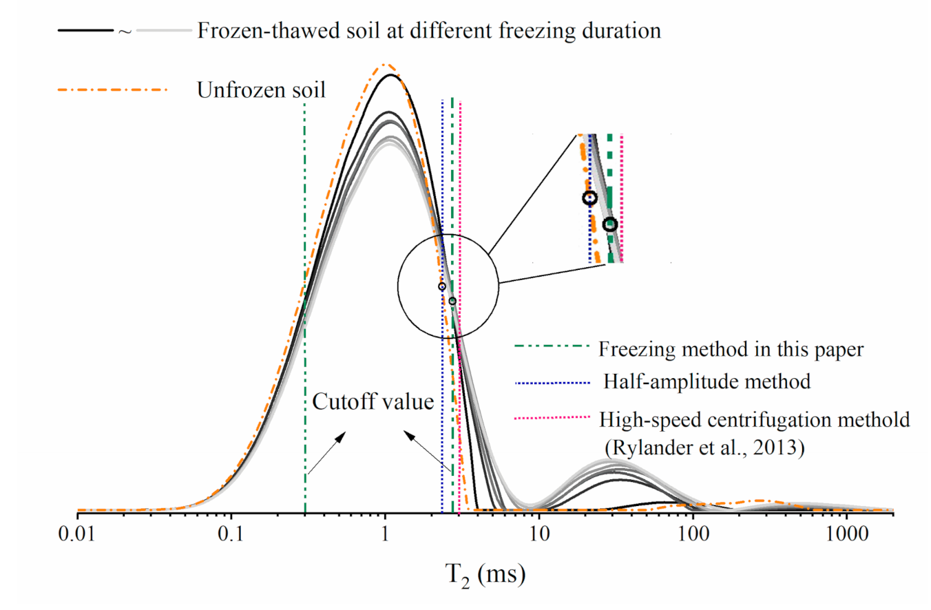 Applsci 11 01810 g018