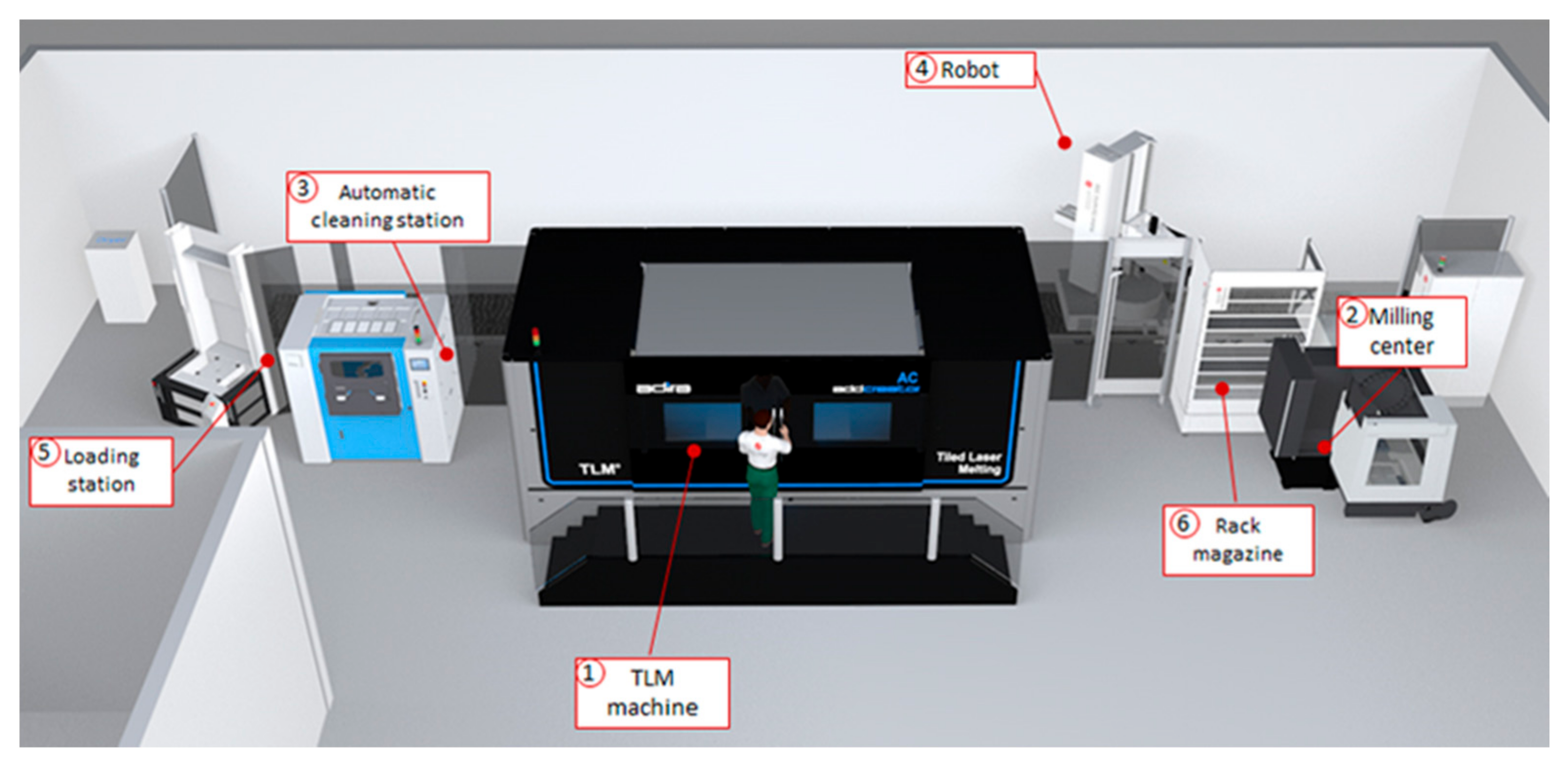 Applsci 11 01812 g003 Applsci 11 01812 g003