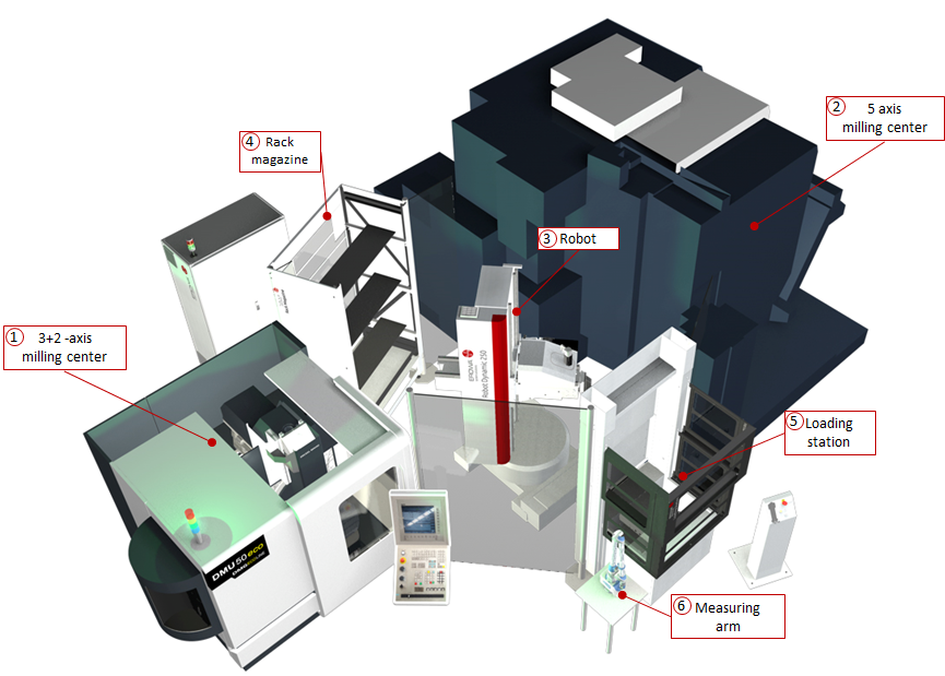 Applsci 11 01812 g004 Applsci 11 01812 g004