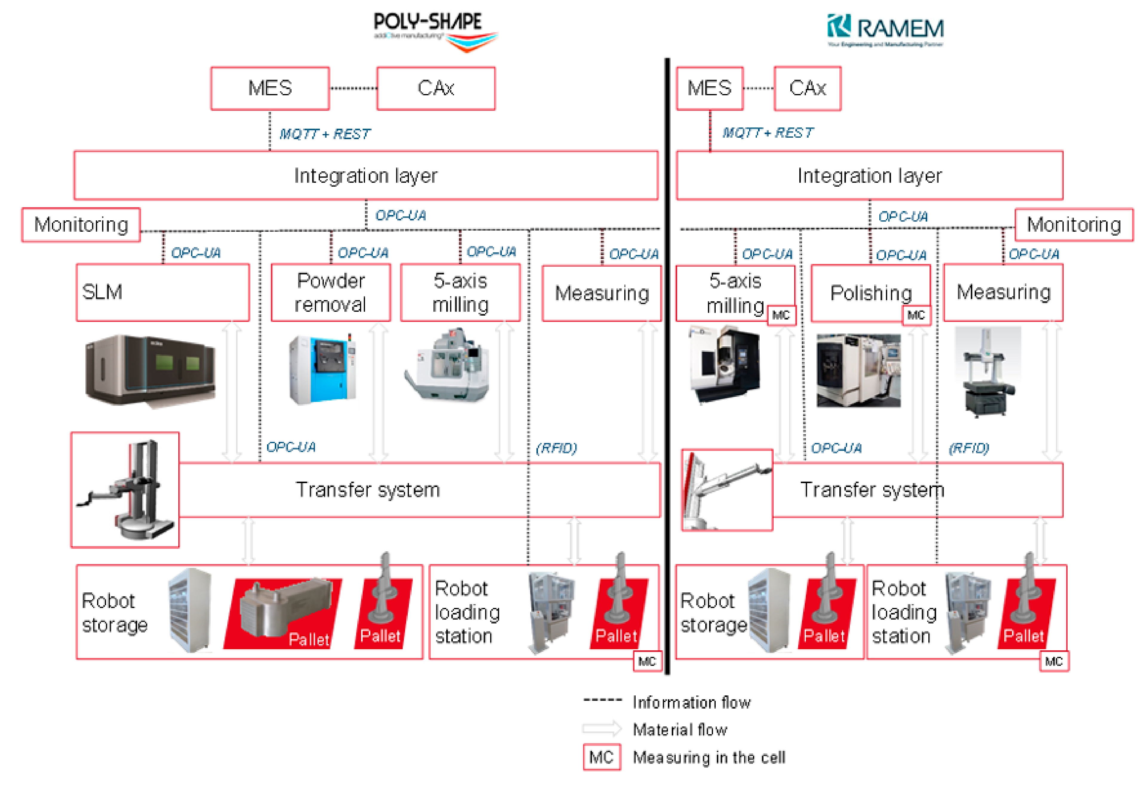 Applsci 11 01812 g005 Applsci 11 01812 g005