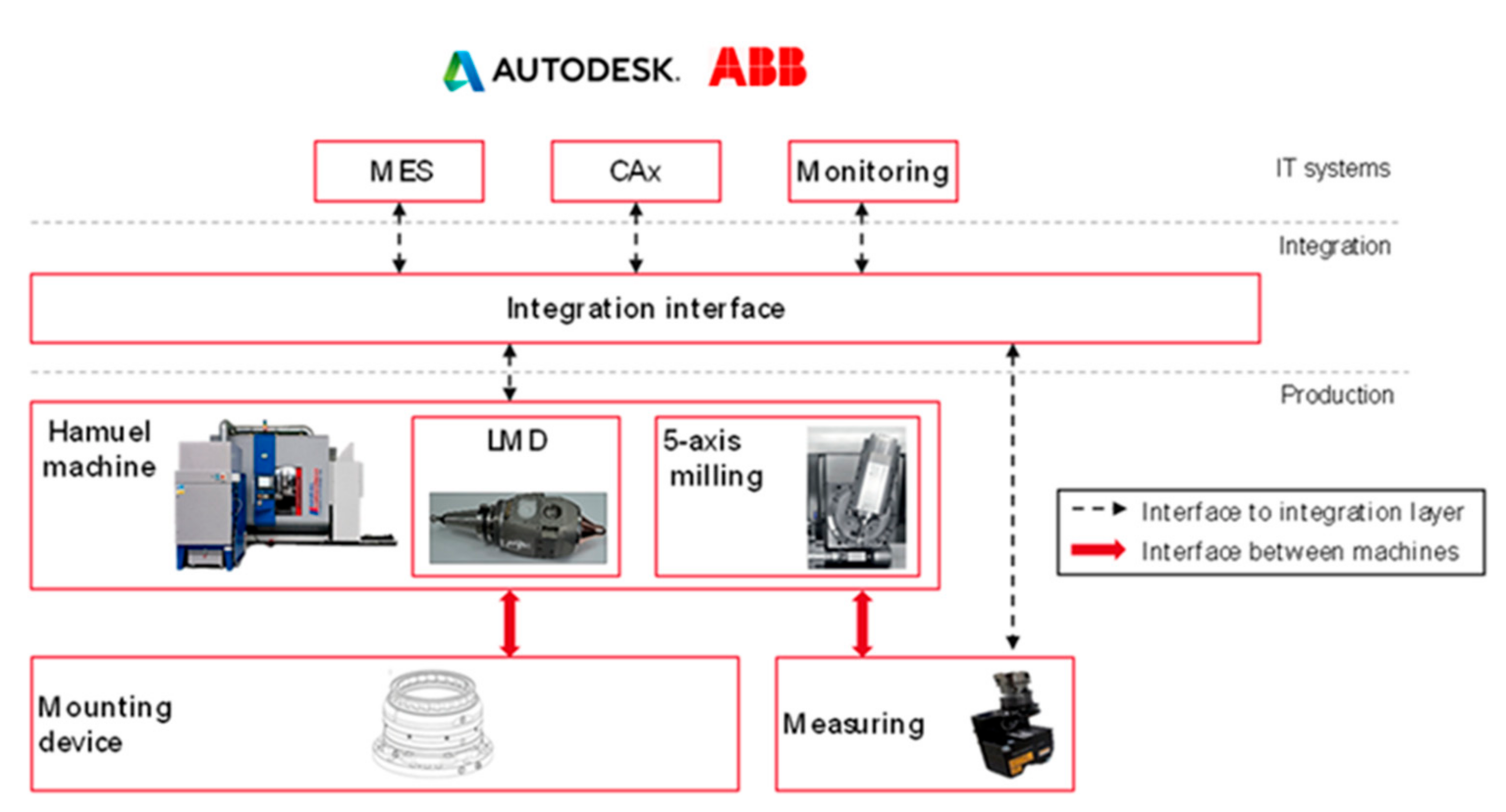 Applsci 11 01812 g006 Applsci 11 01812 g006