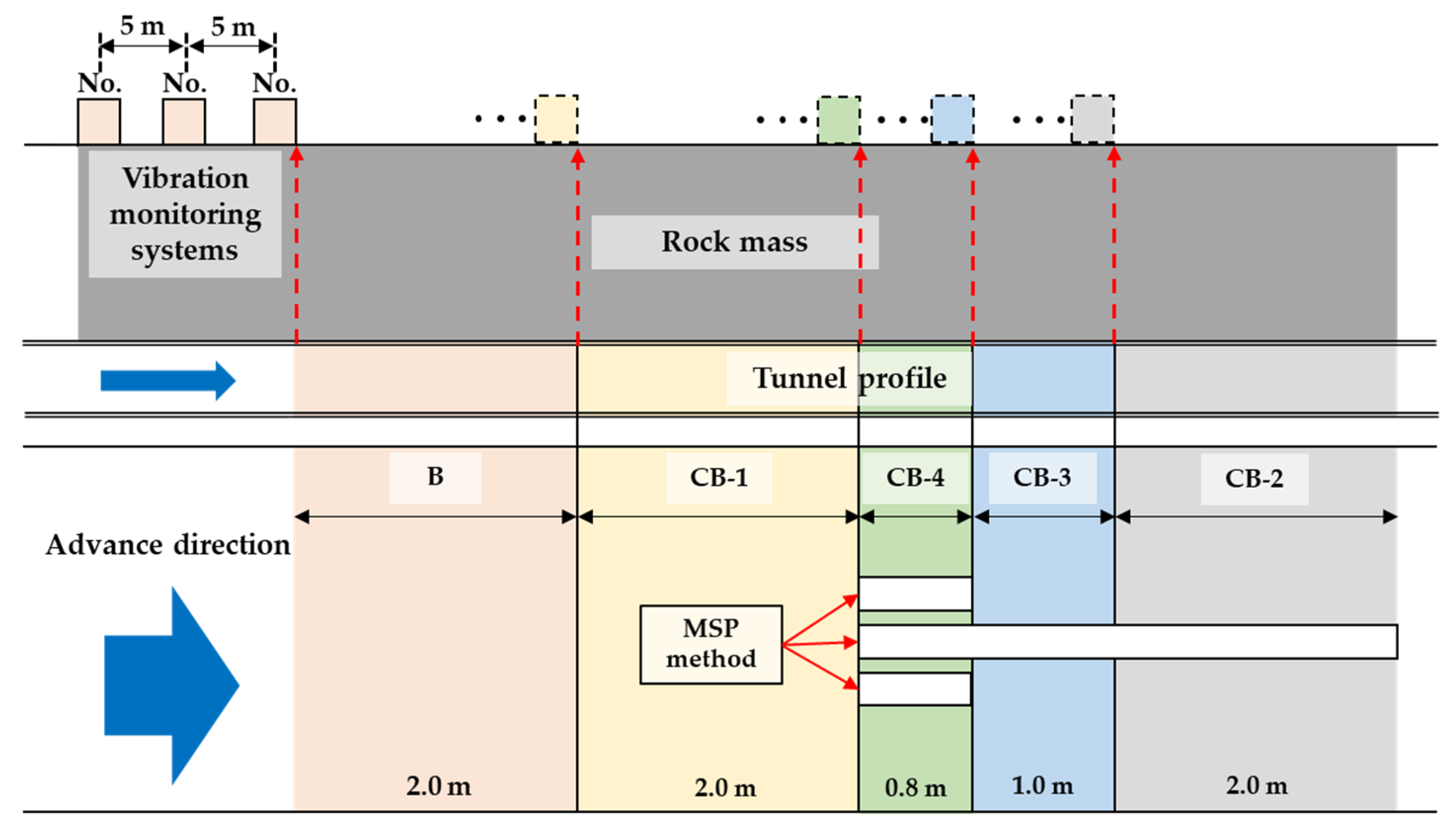 Applsci 11 01814 g006