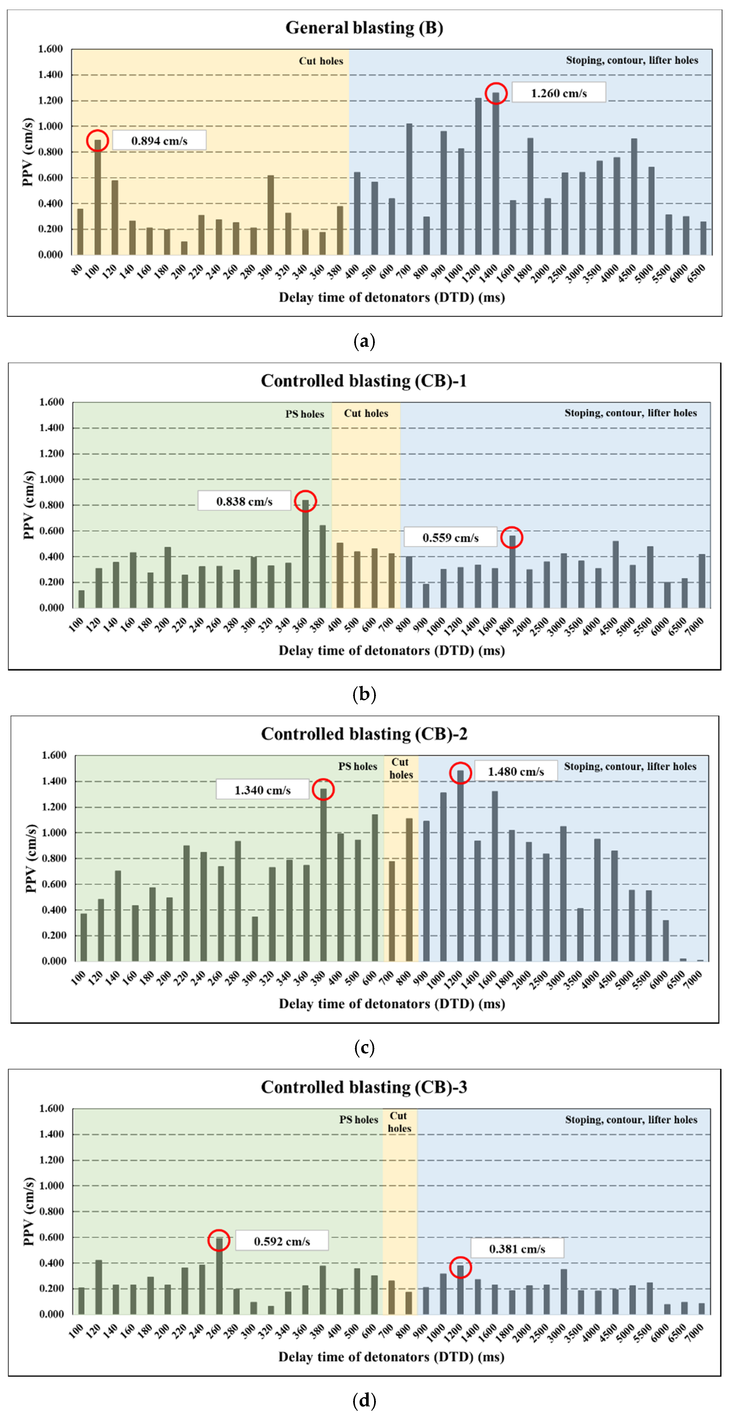 Applsci 11 01814 g009a