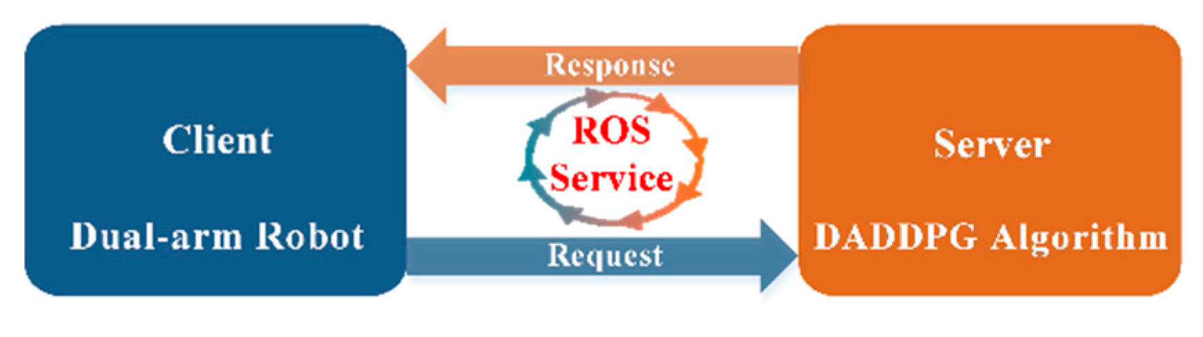 Applsci 11 01816 g007 Applsci 11 01816 g007