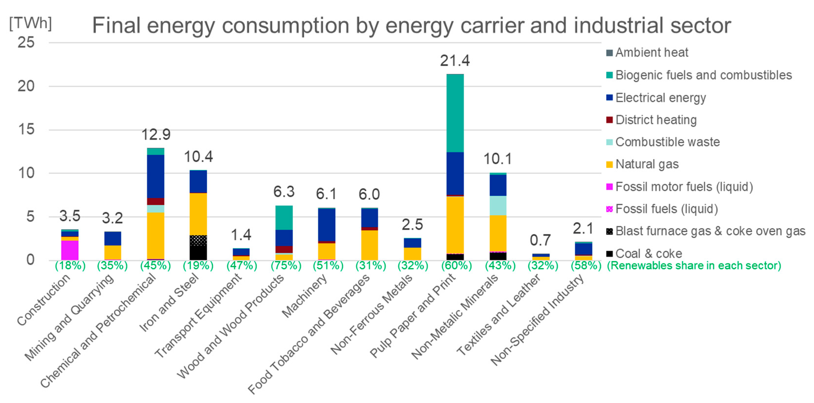 Applied Sciences Free FullText 100 Renewable Energy for Austria’s