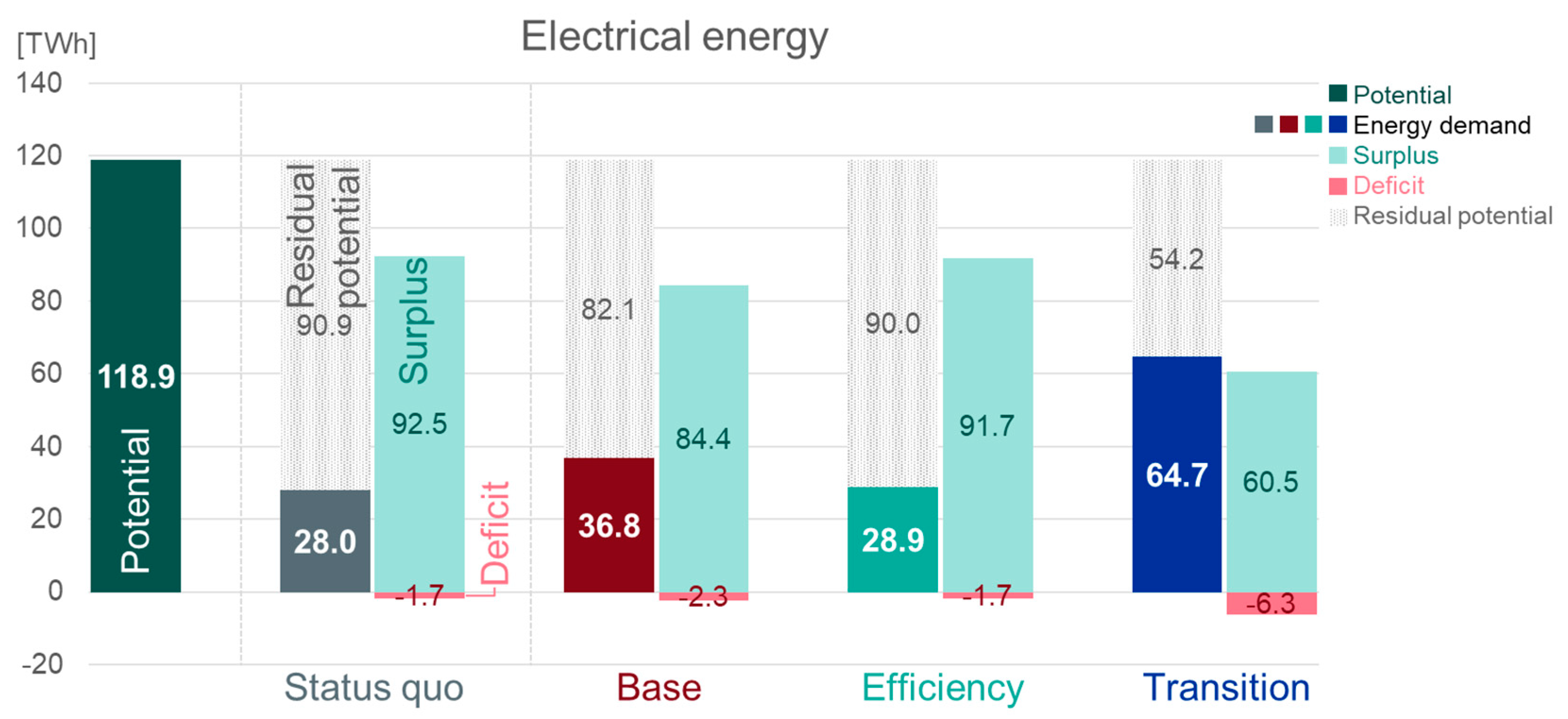 Applied Sciences Free FullText 100 Renewable Energy for Austria’s