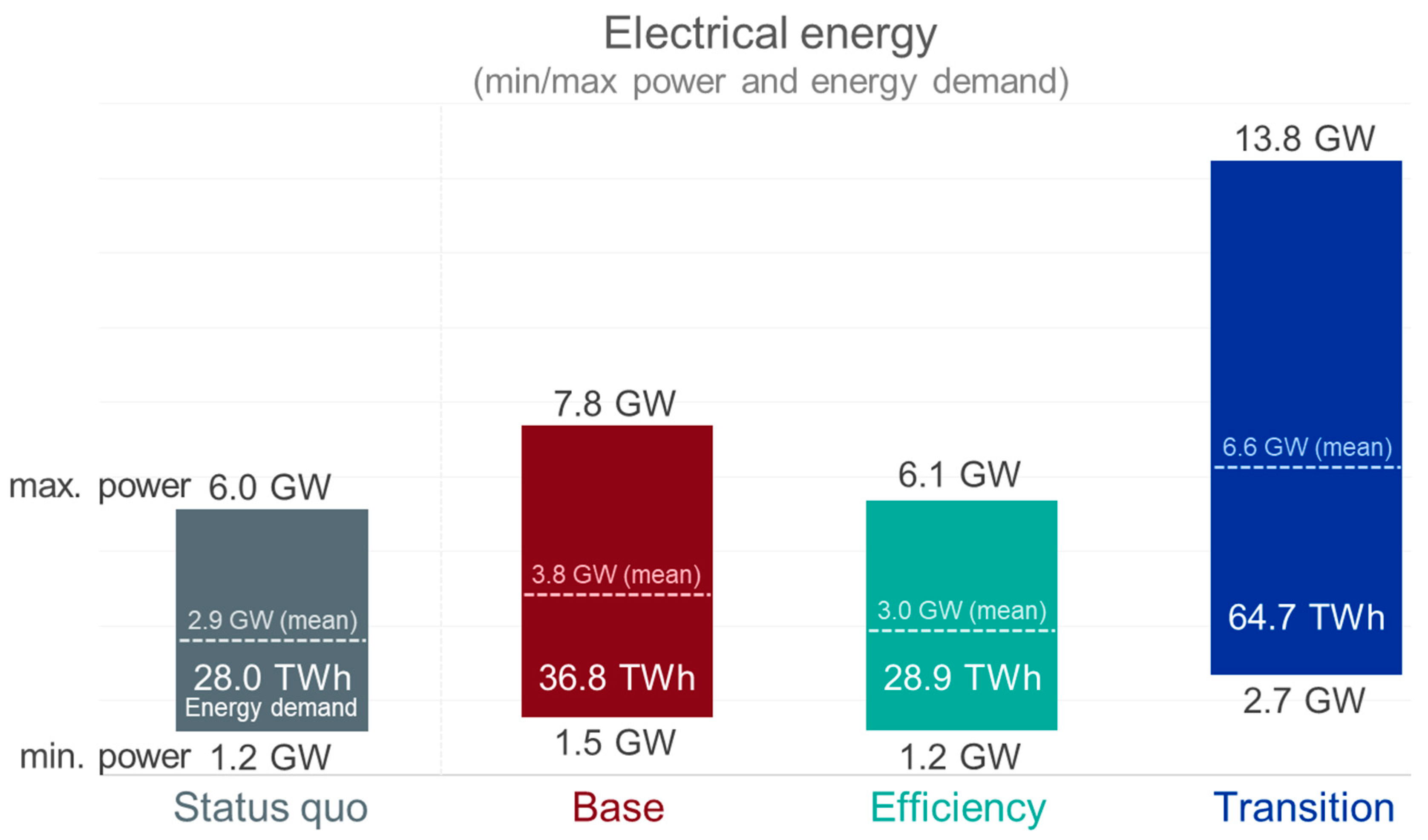 Applied Sciences Free FullText 100 Renewable Energy for Austria’s