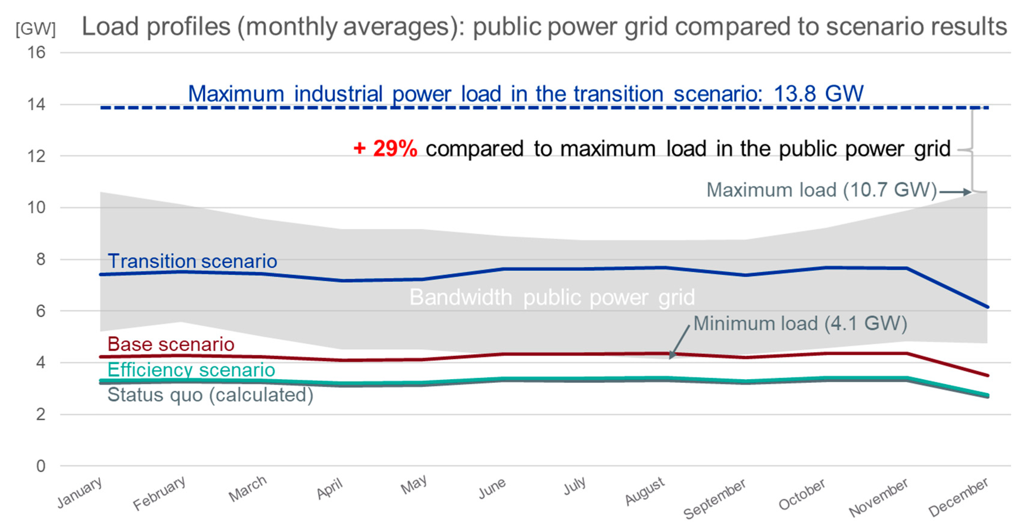 Applied Sciences Free FullText 100 Renewable Energy for Austria’s