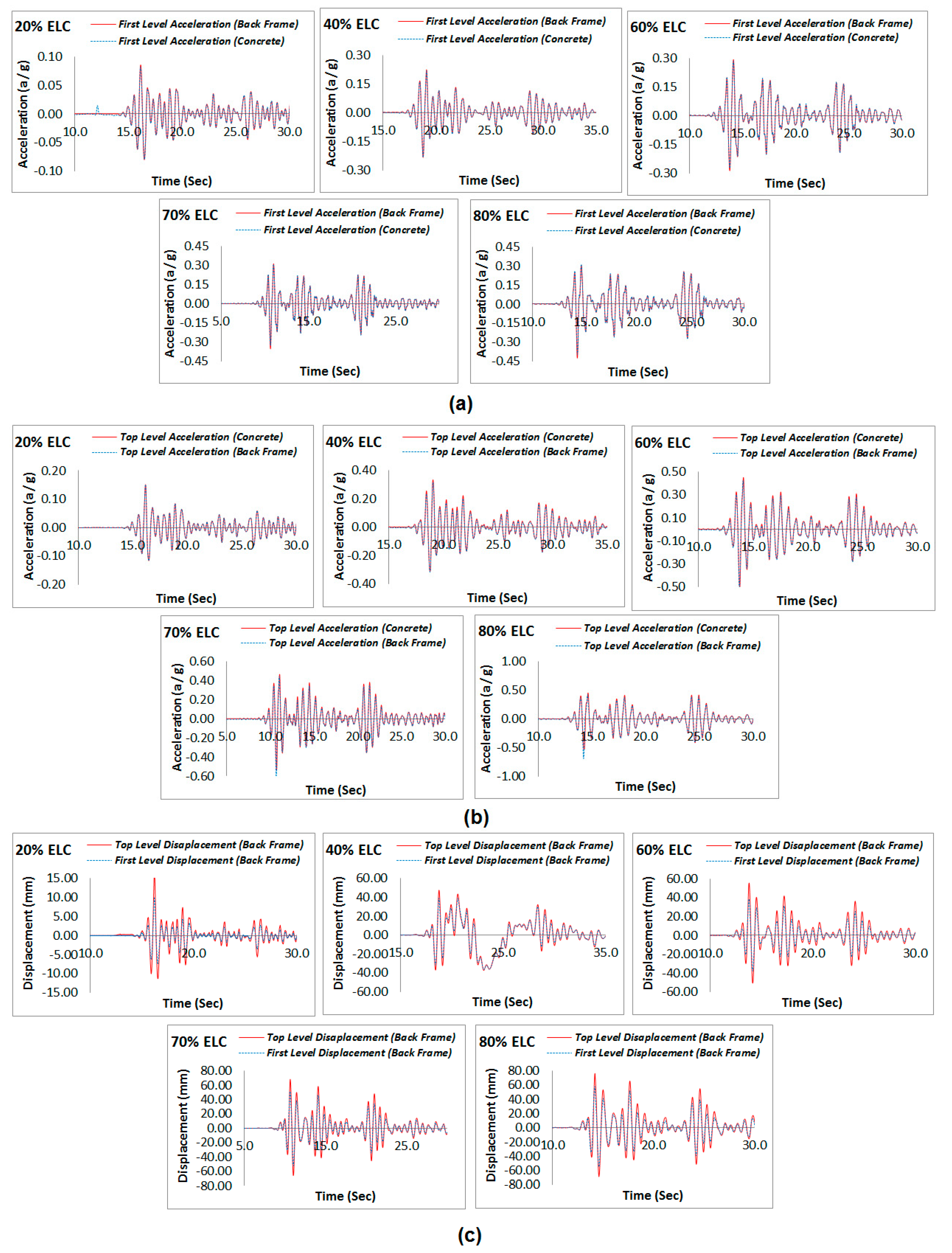 Applsci 11 01821 g011 Applsci 11 01821 g011