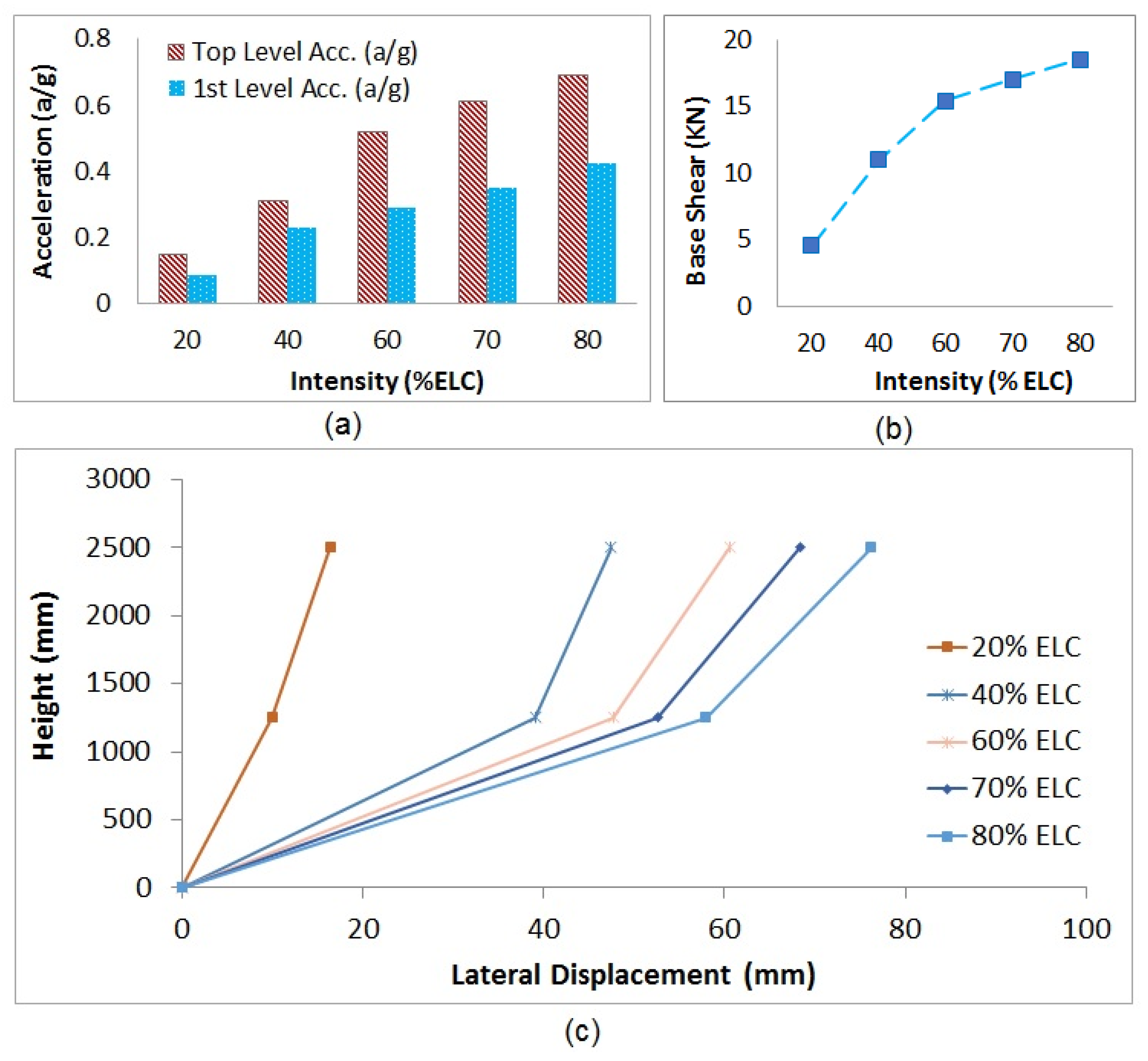 Applsci 11 01821 g013 Applsci 11 01821 g013