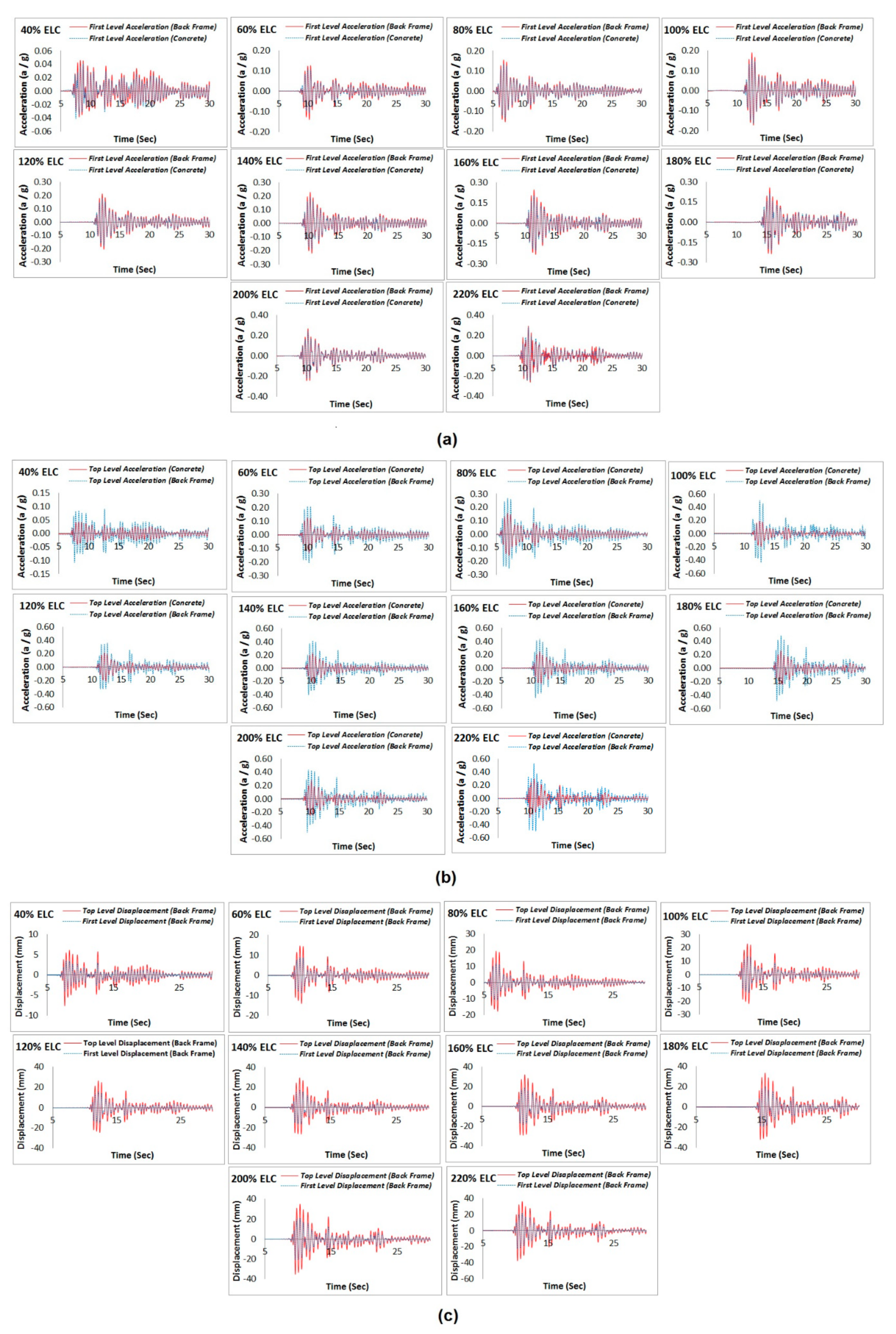 Applsci 11 01821 g014 Applsci 11 01821 g014