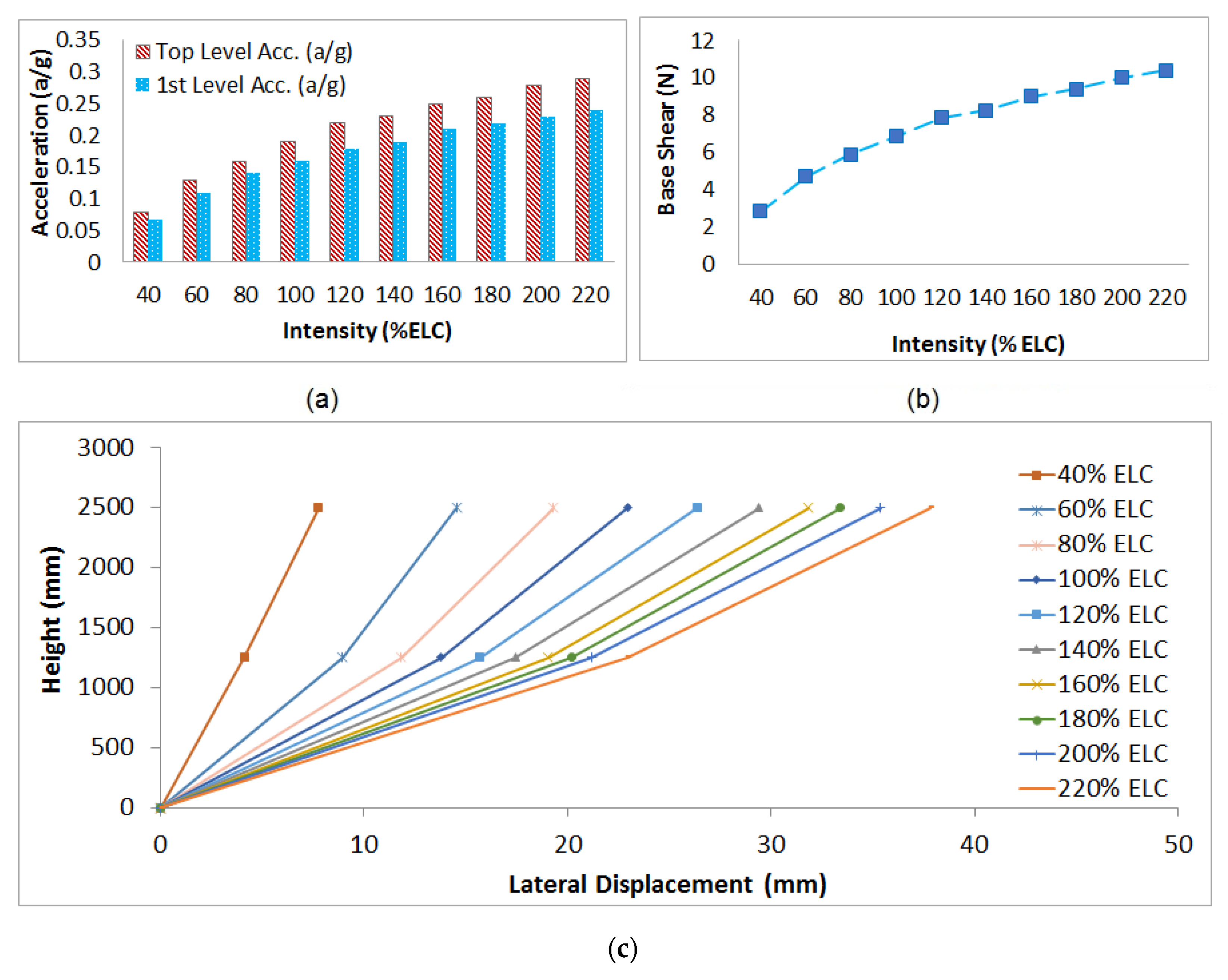 Applsci 11 01821 g016 Applsci 11 01821 g016