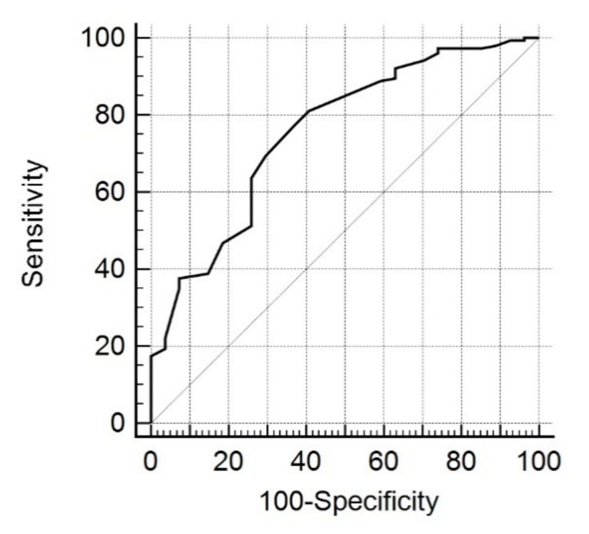 Applsci 11 01822 g003
