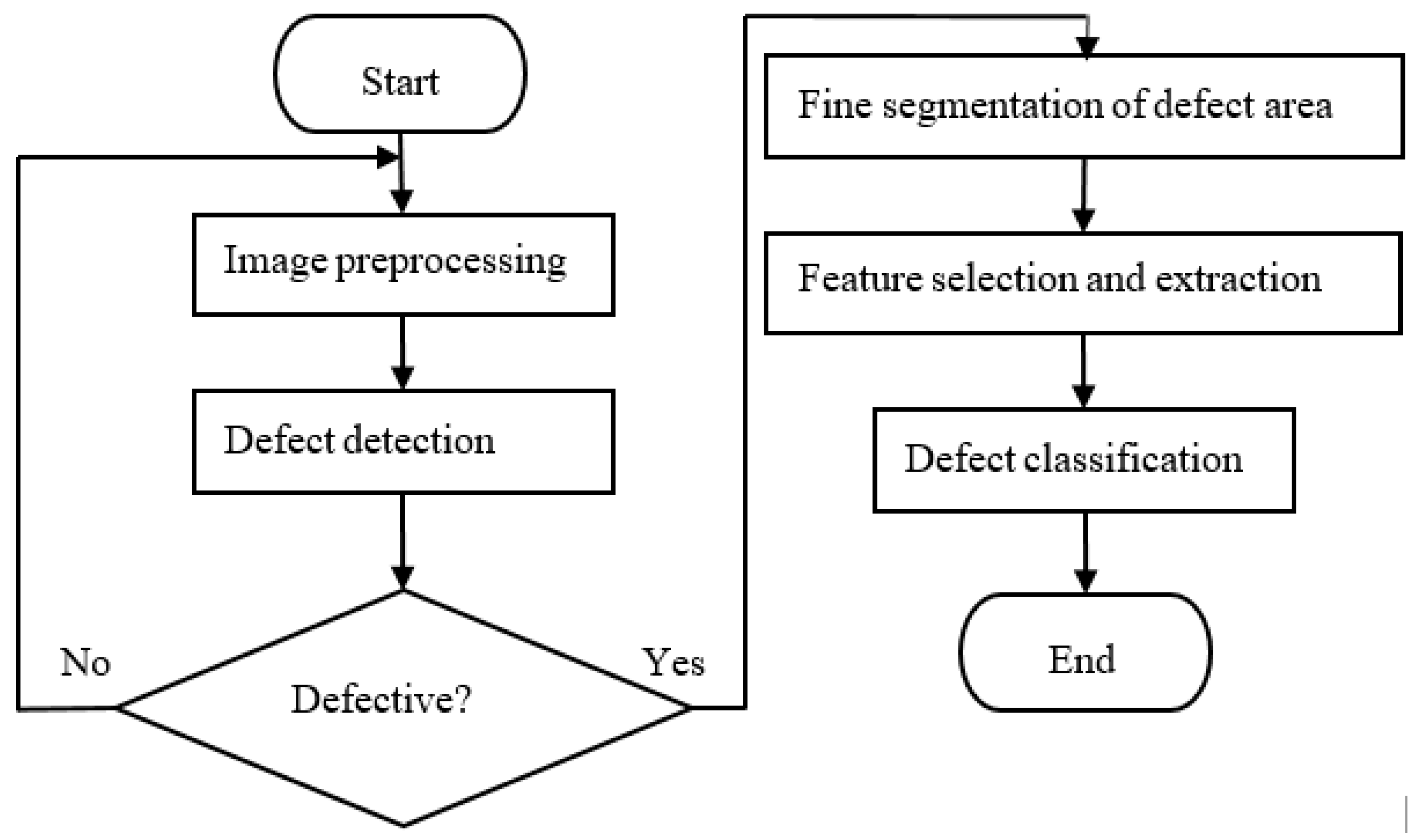 Applsci 11 01825 g001