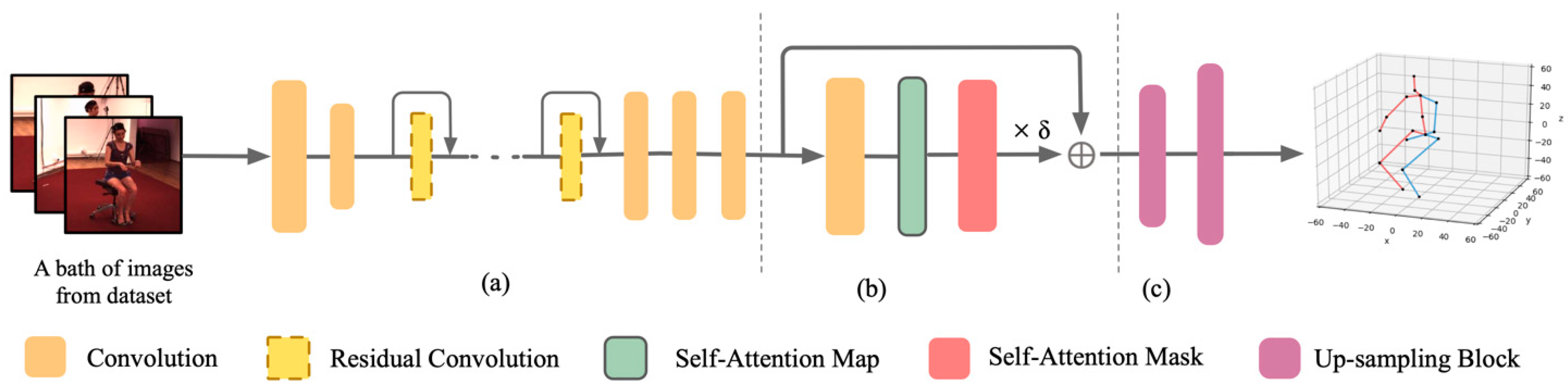 Applsci 11 01826 g001