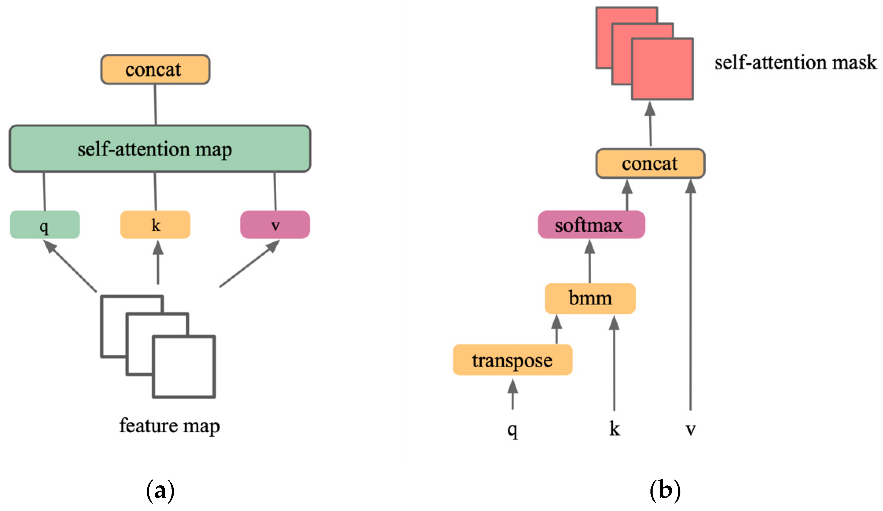Applsci 11 01826 g002