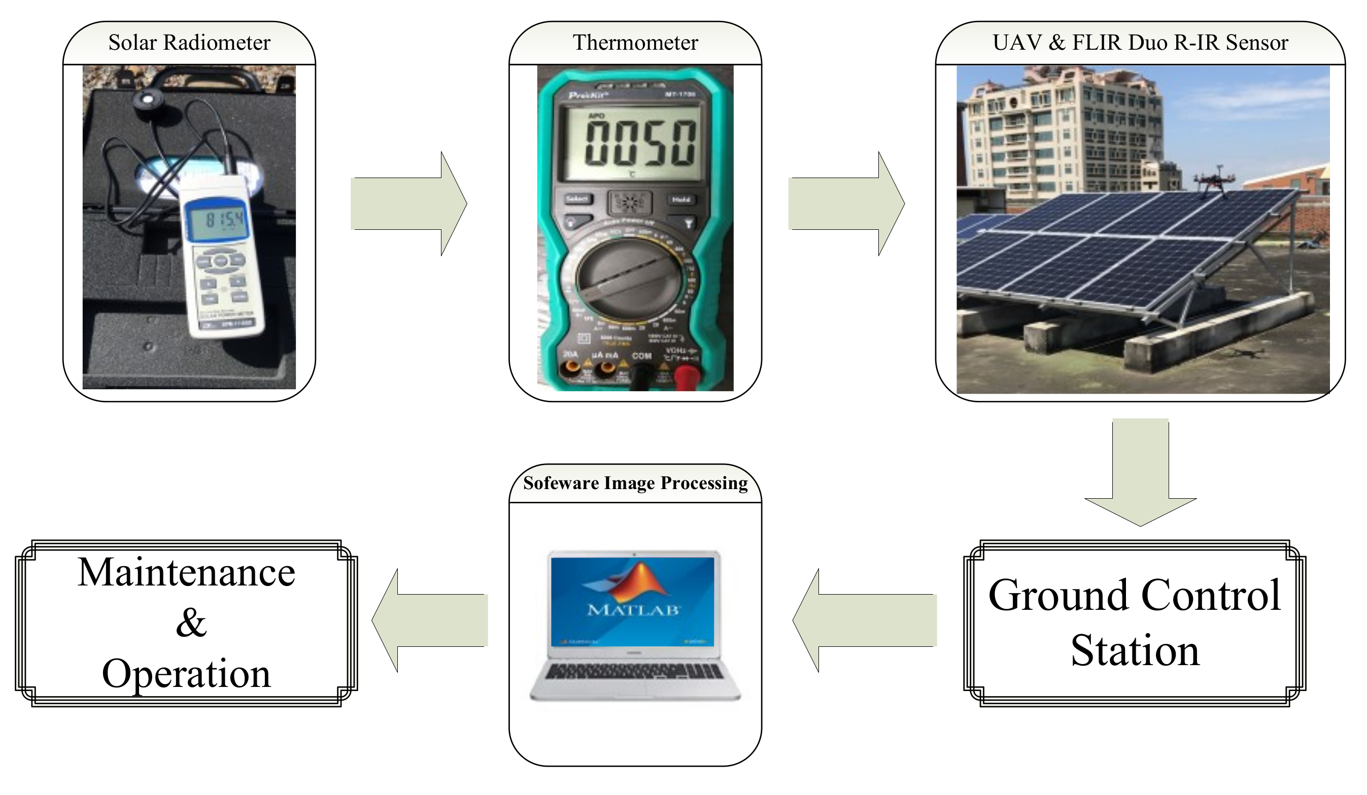 Applsci 11 01835 g002