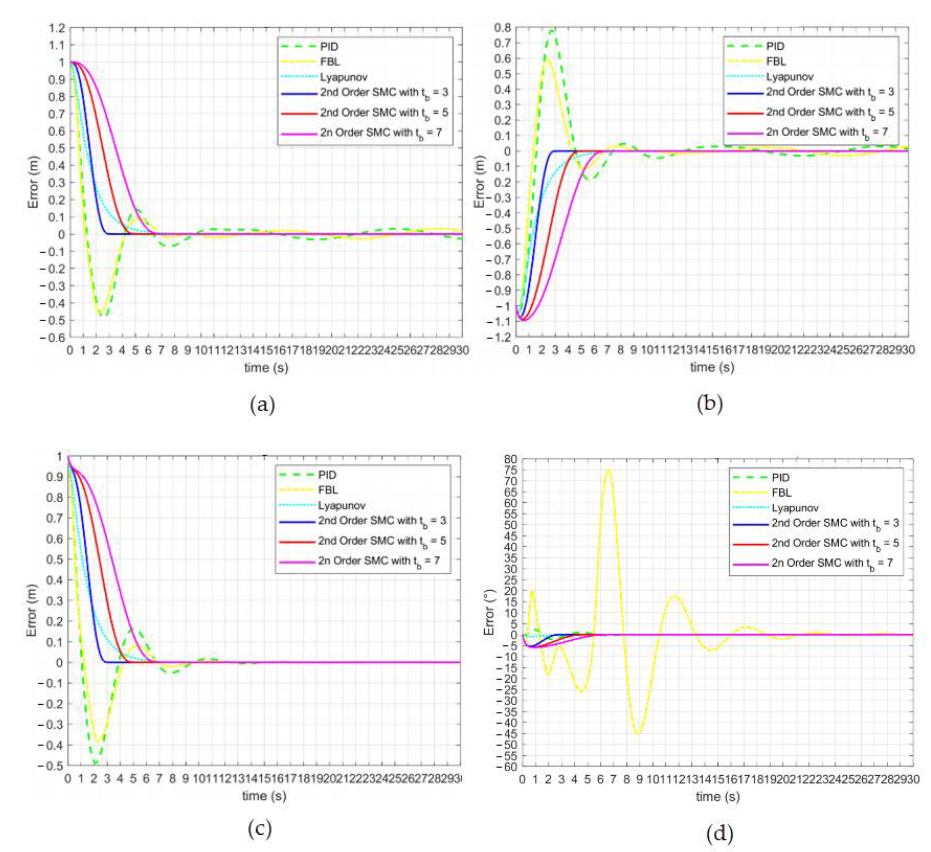 Applsci 11 01836 g010