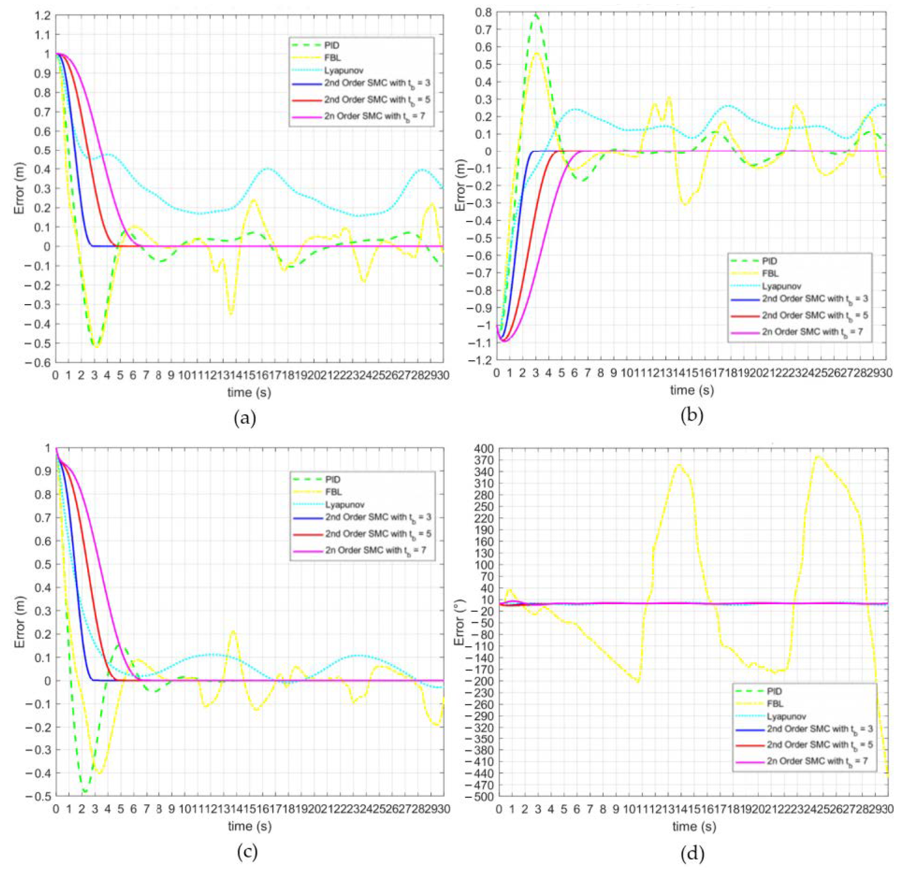 Applsci 11 01836 g014