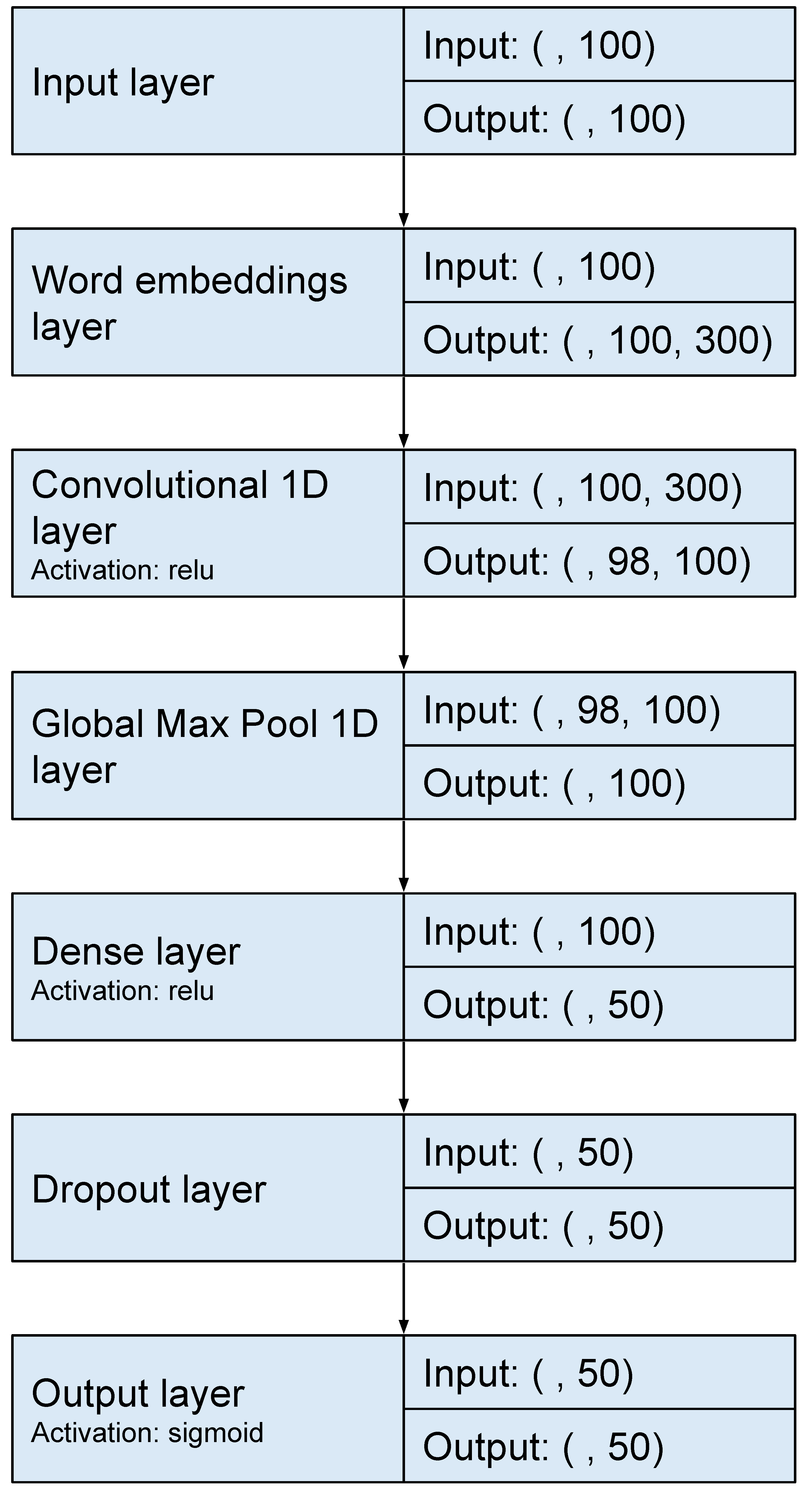 Applsci 11 01838 g003 550