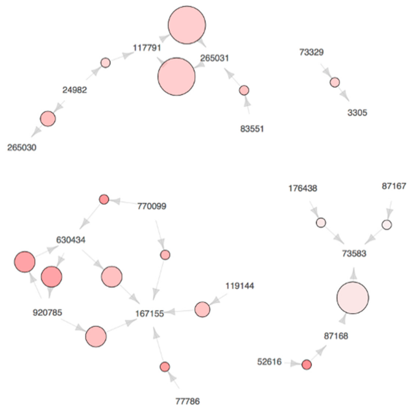 Applsci 11 01839 g004 550