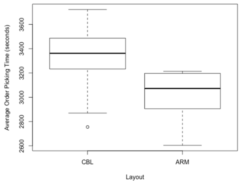 Applsci 11 01839 g005 550