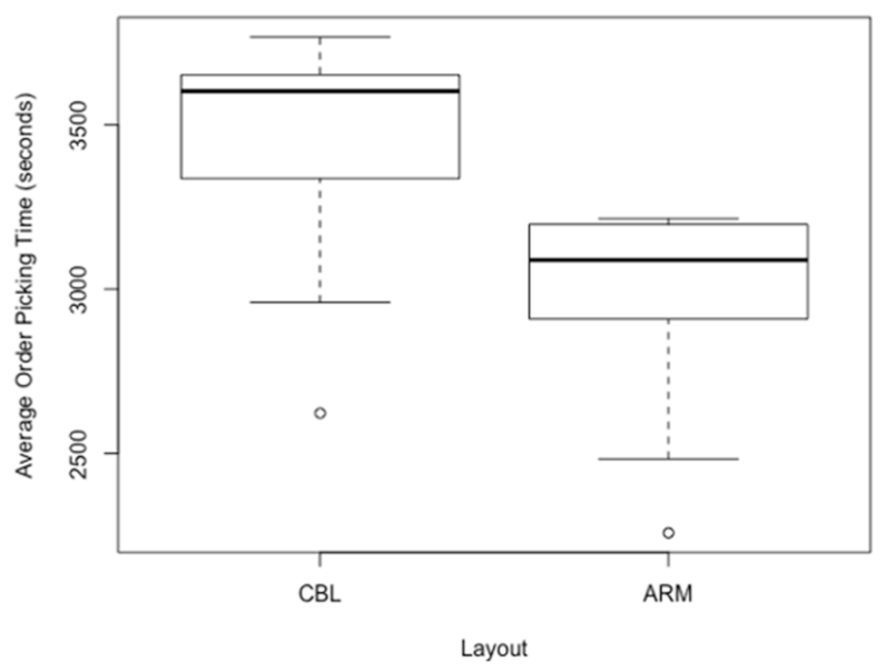Applsci 11 01839 g006 550