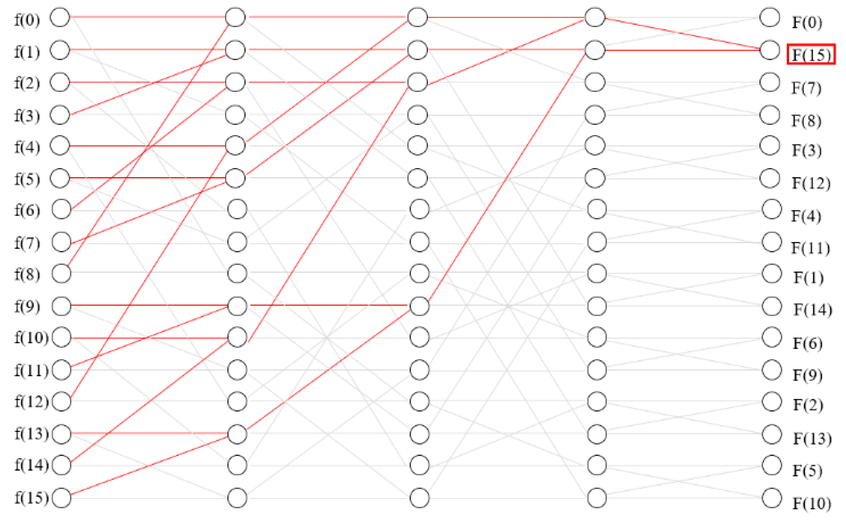 Applsci 11 01844 g005