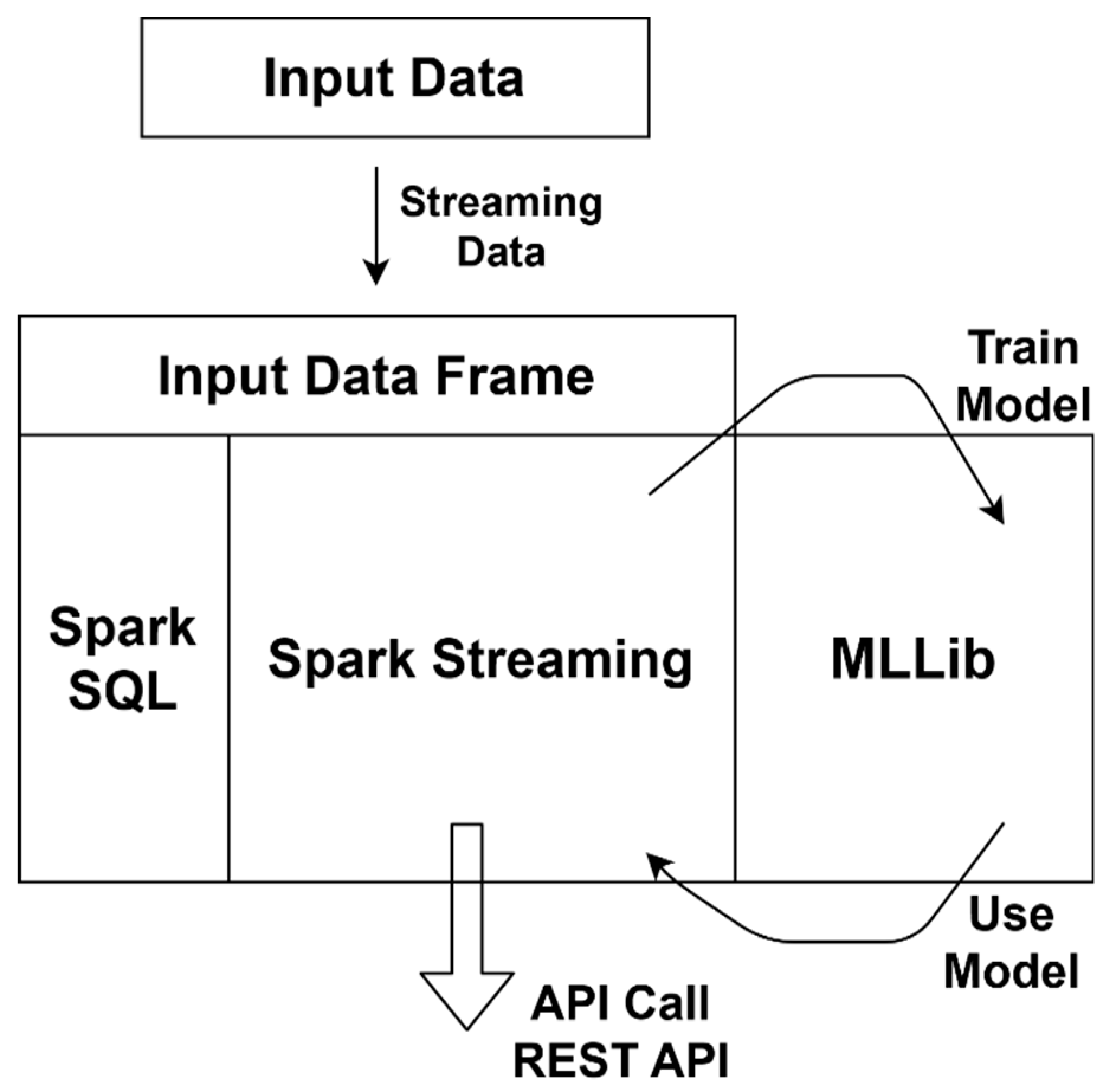 Applsci 11 01847 g003